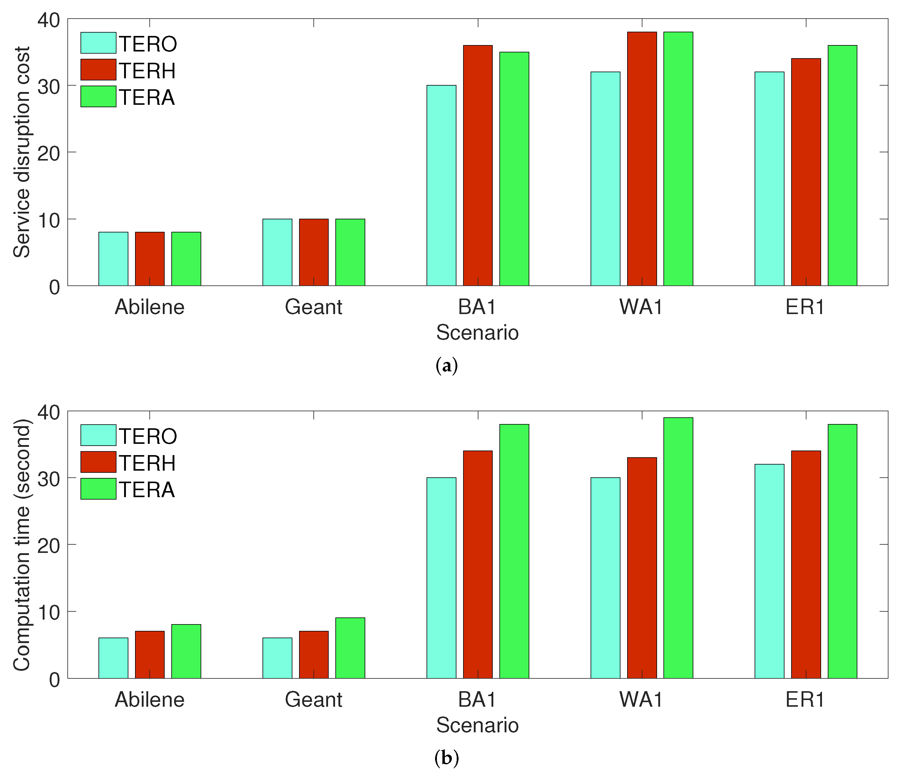 Sensors 21 08446 g002 550