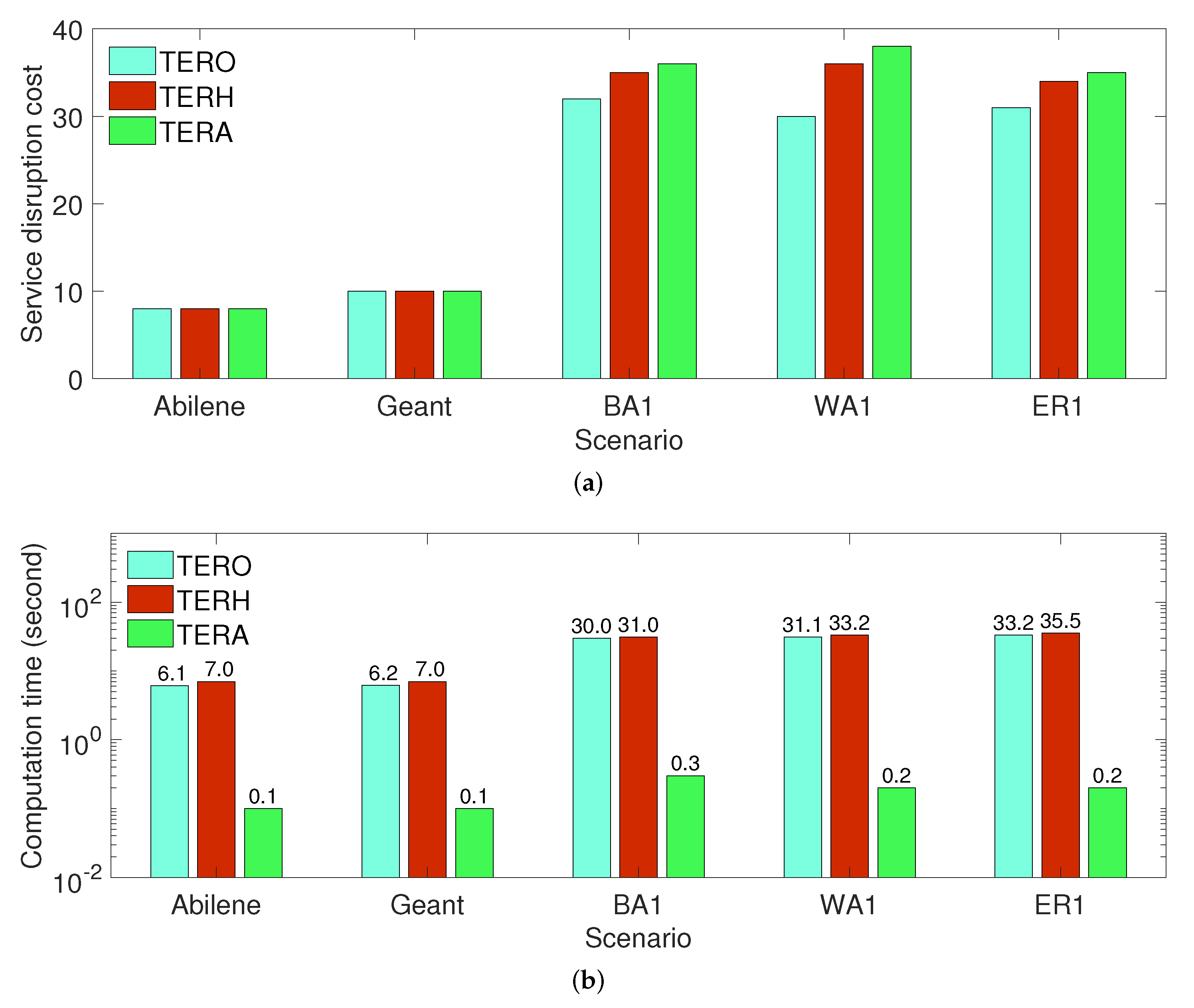 Sensors 21 08446 g003 550