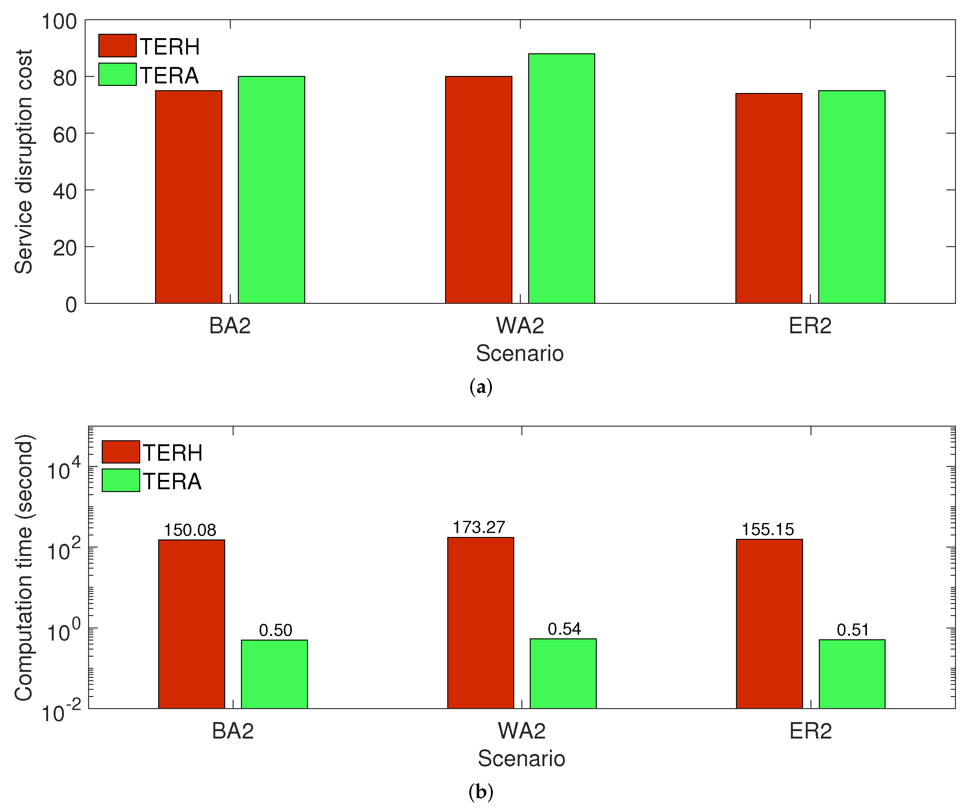 Sensors 21 08446 g004 550