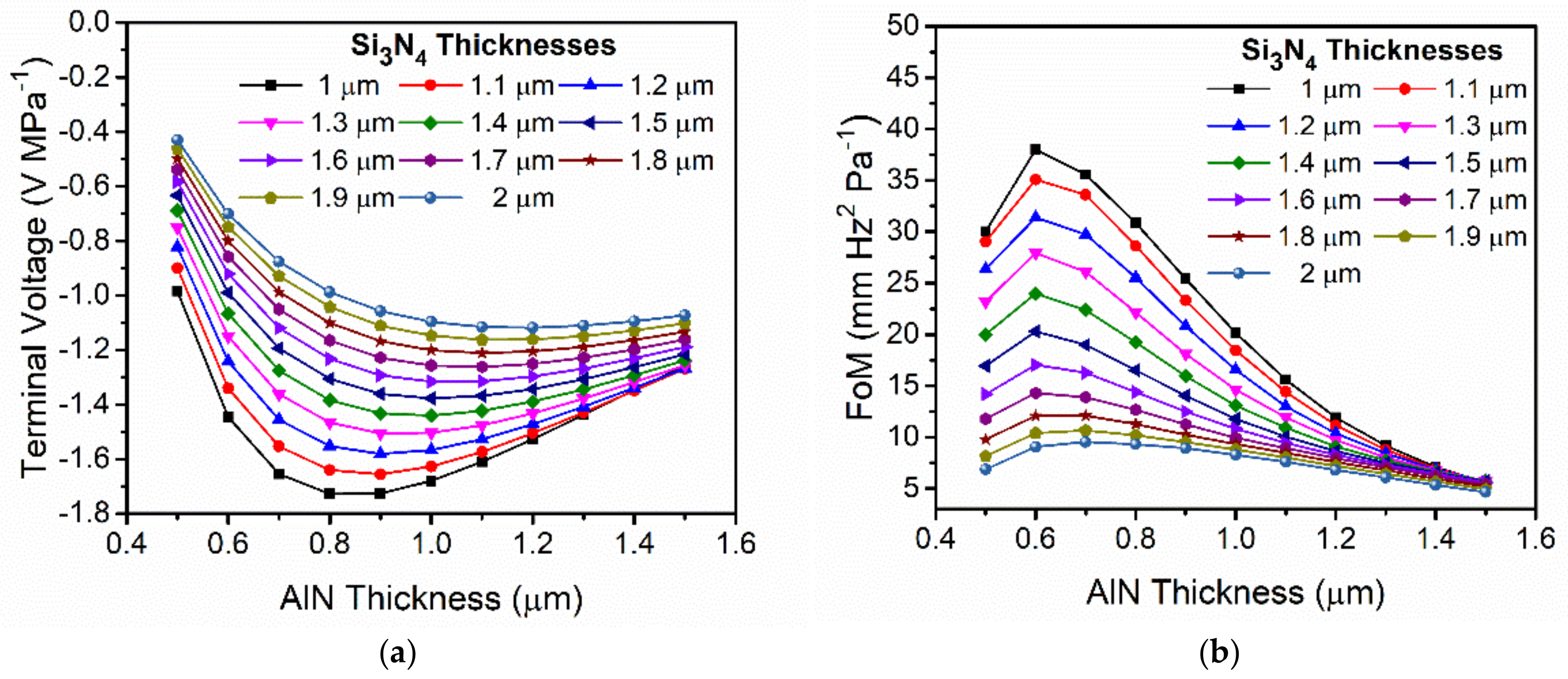 Sensors 21 08447 g004