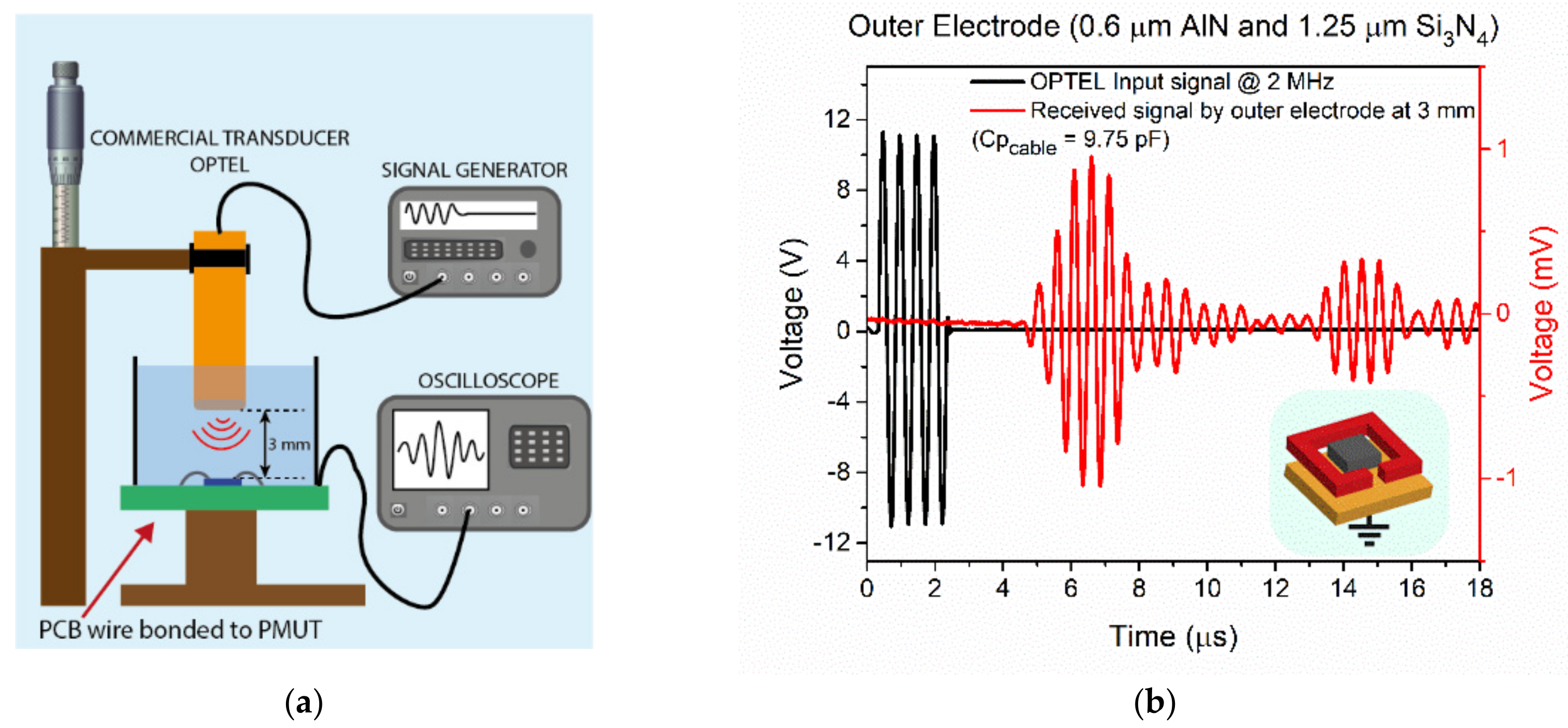 Enhancing AlN PMUTs’ Acoustic Responsivity within a MEMS-on-CMOS Process