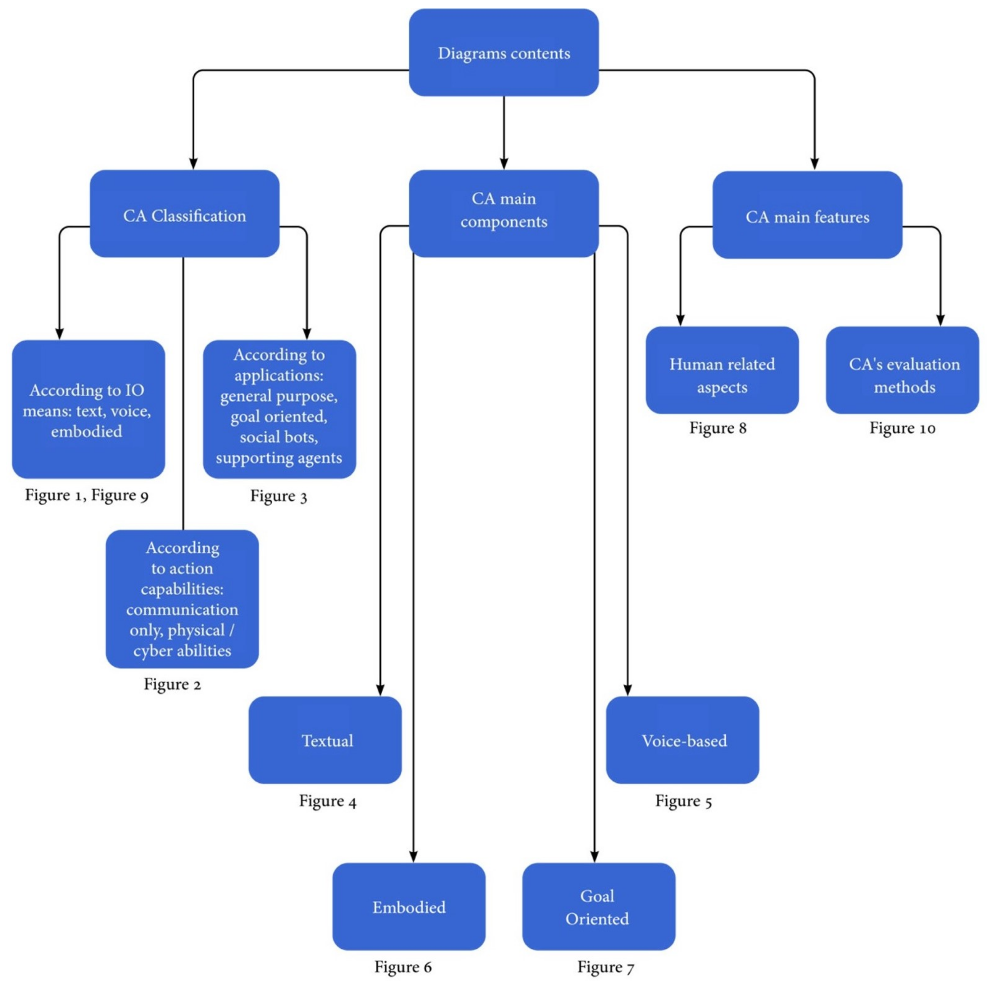 Sensors 21 08448 g011