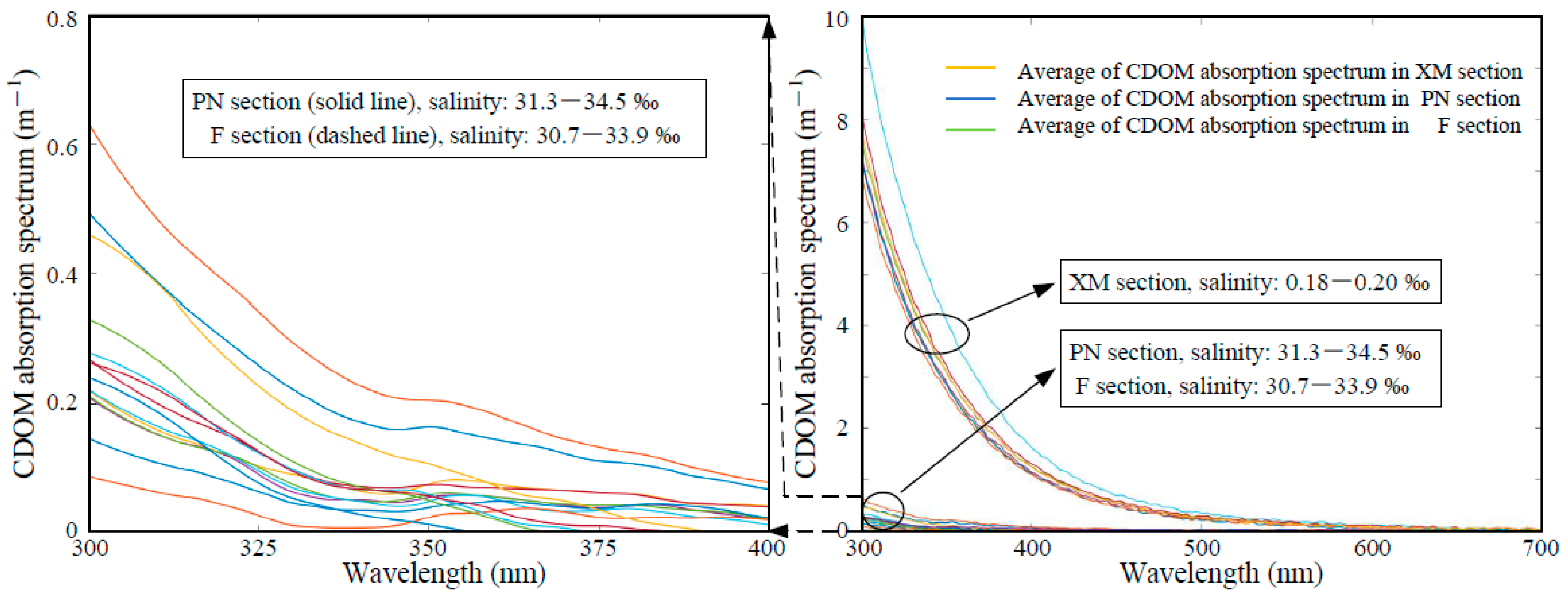 Sensors 21 08450 g003