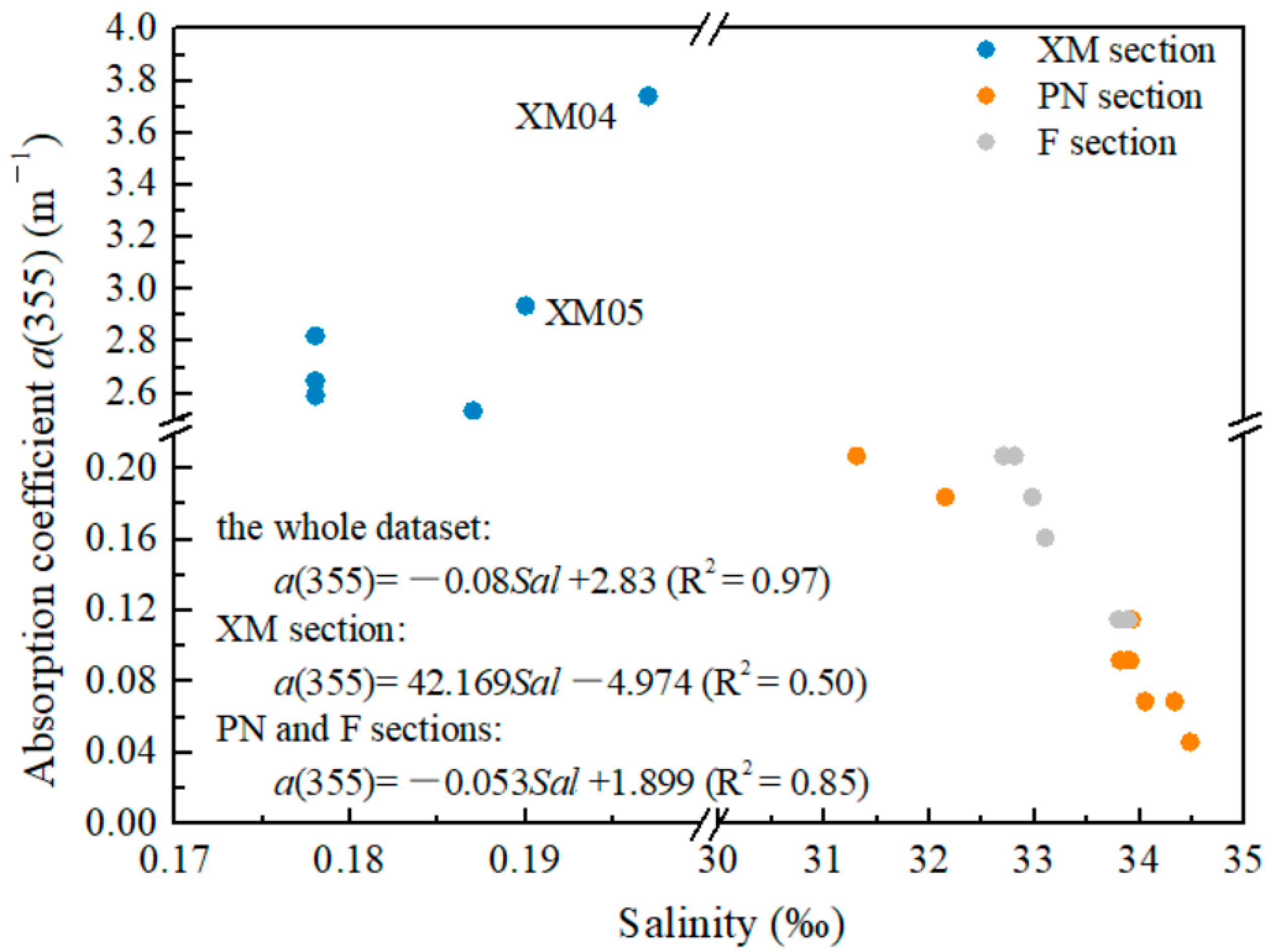 Sensors 21 08450 g004