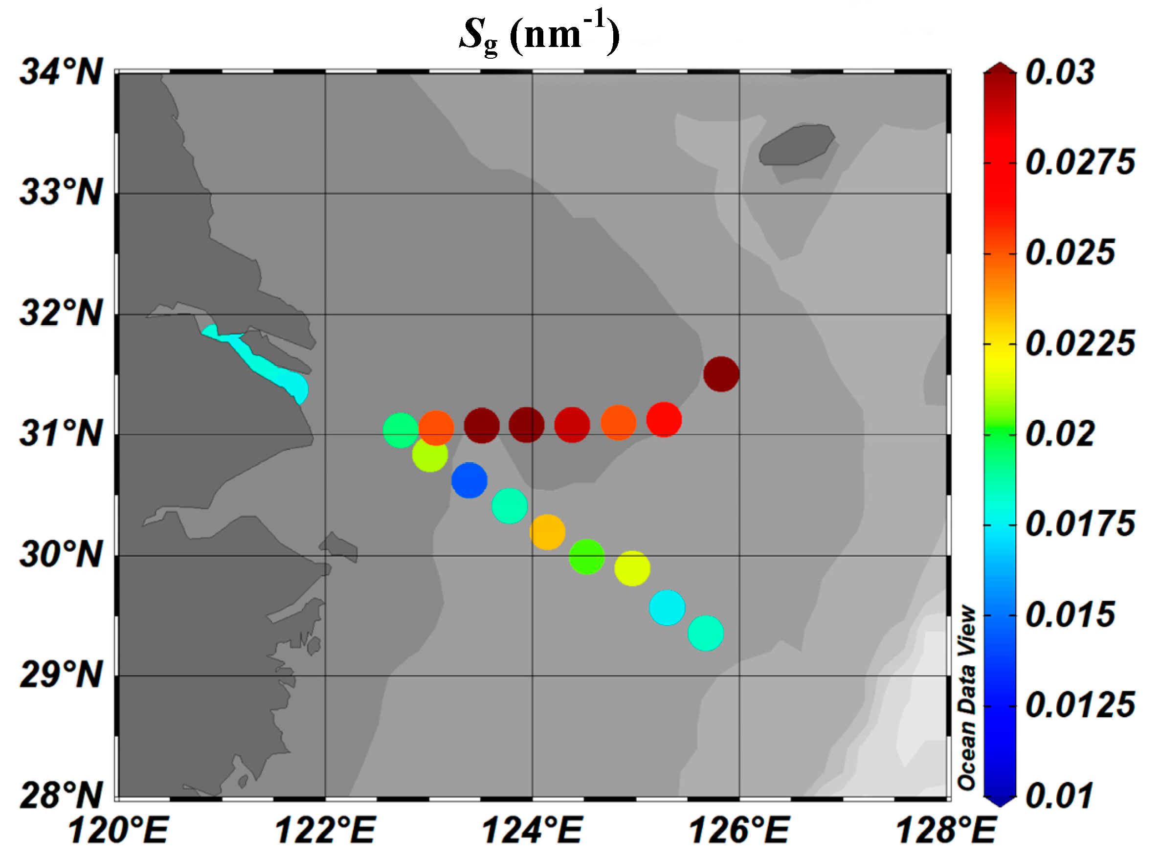 Sensors 21 08450 g005