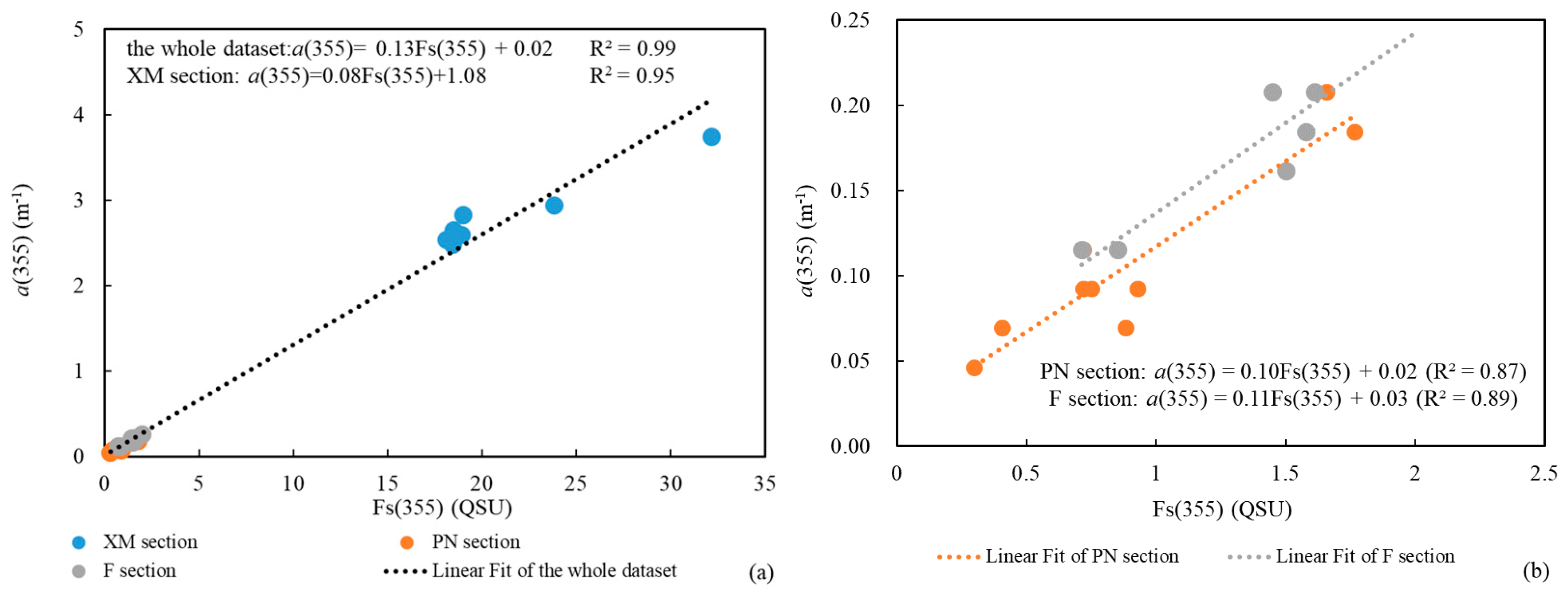 Sensors 21 08450 g007
