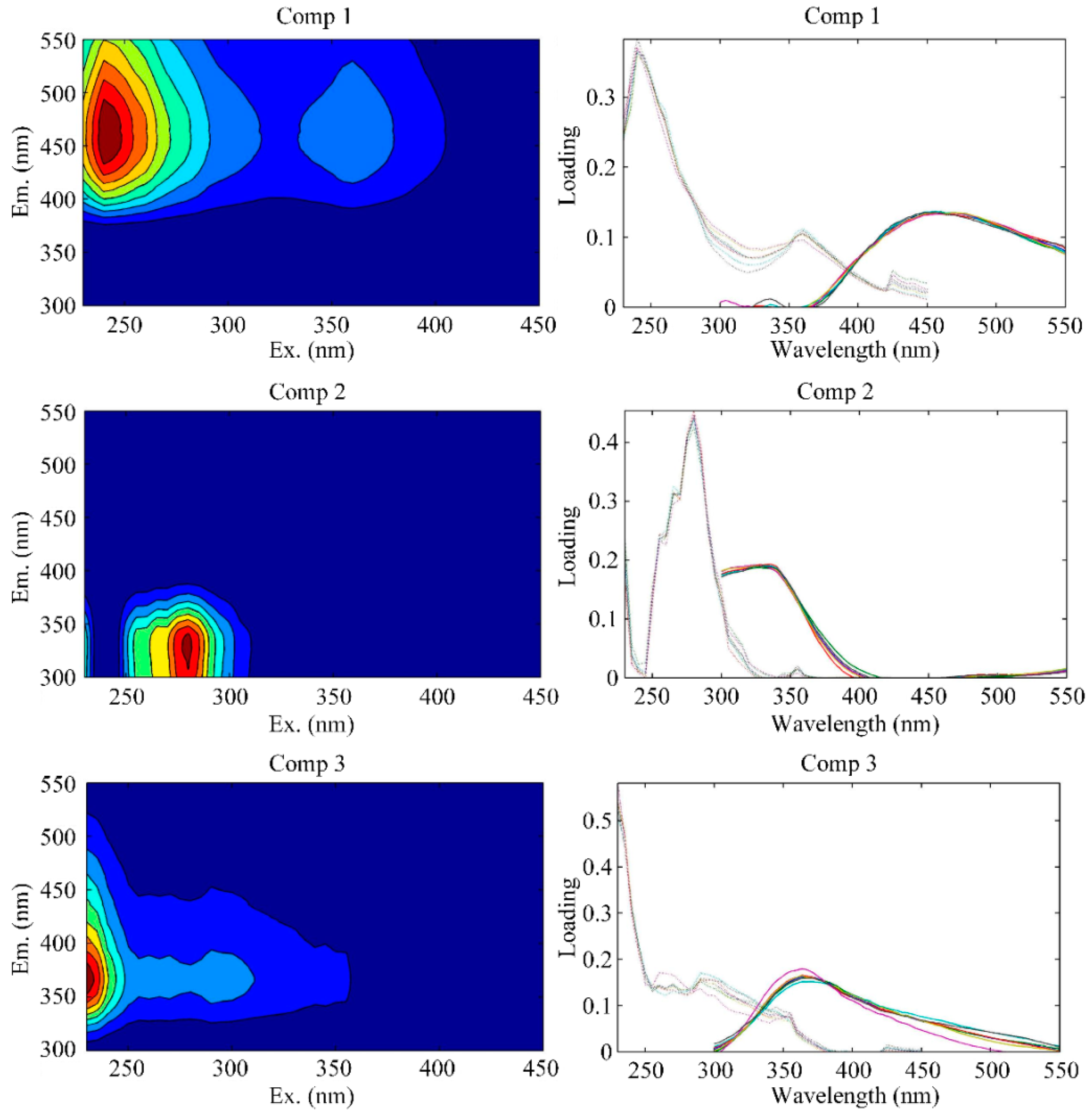 Sensors 21 08450 g008