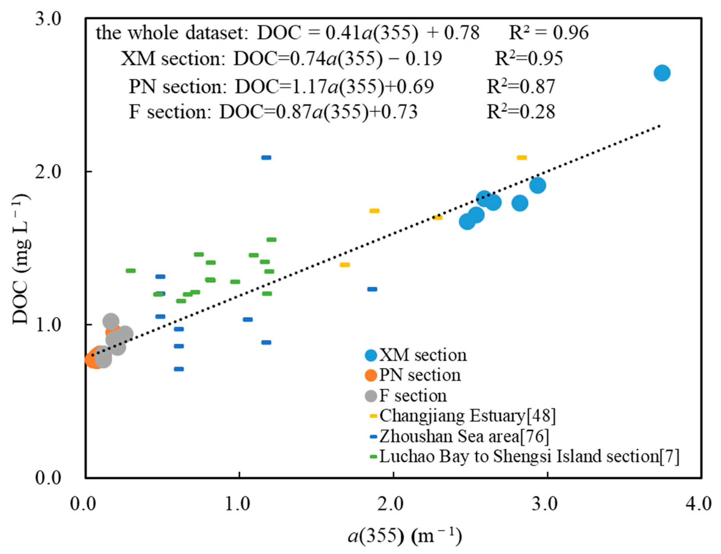 Sensors 21 08450 g010