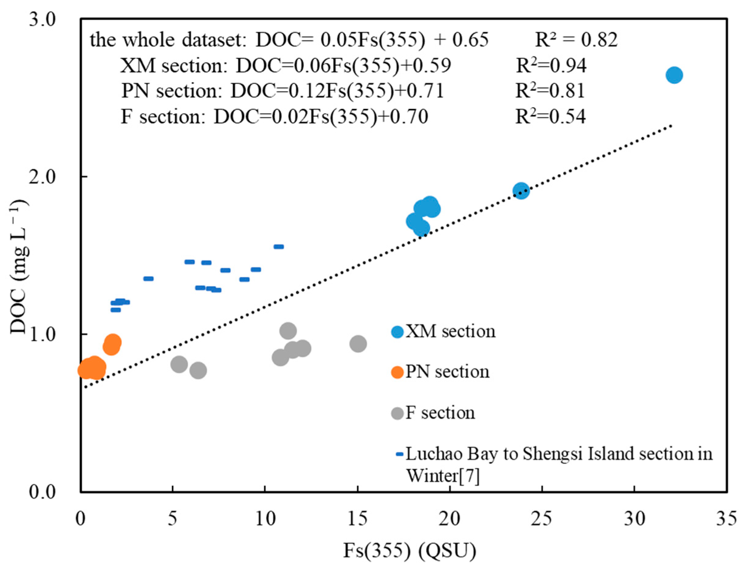 Sensors 21 08450 g011
