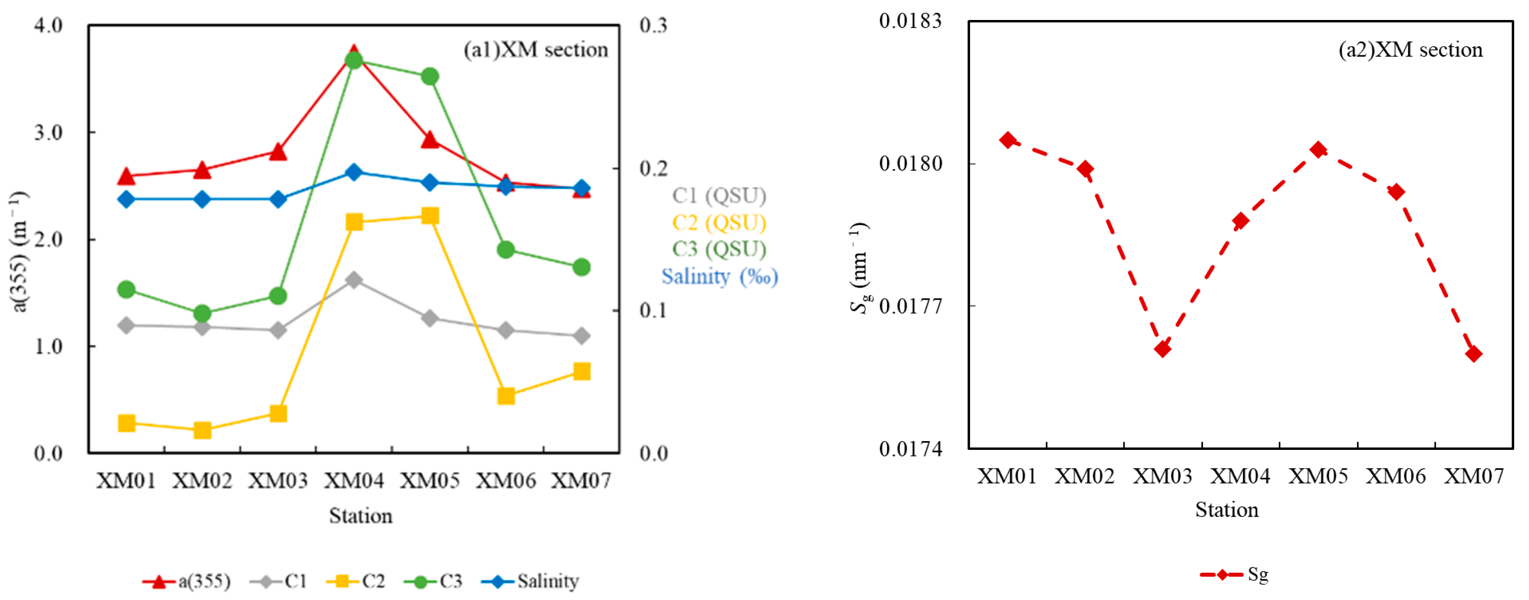 Sensors 21 08450 g013a