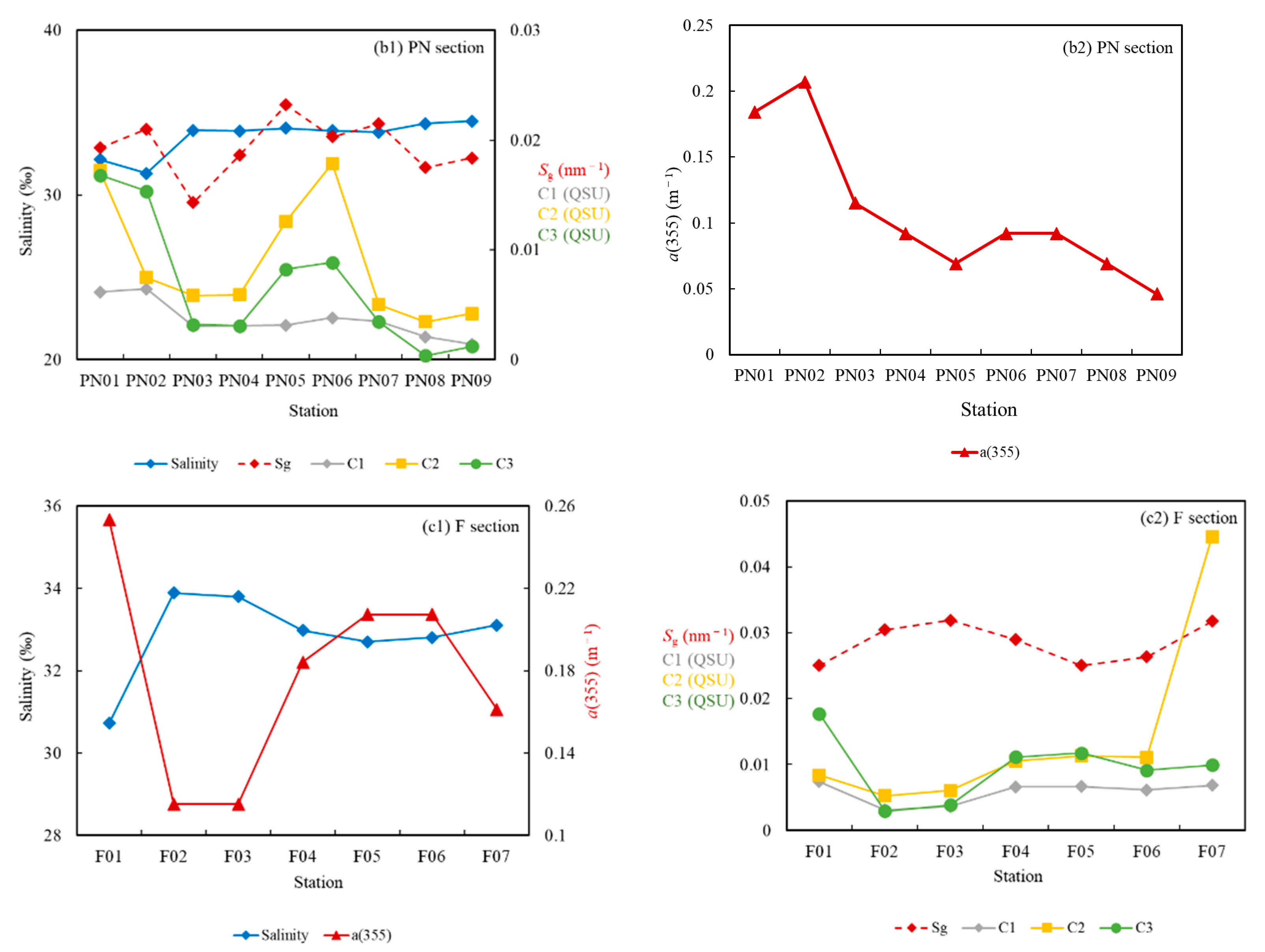 Sensors 21 08450 g013b