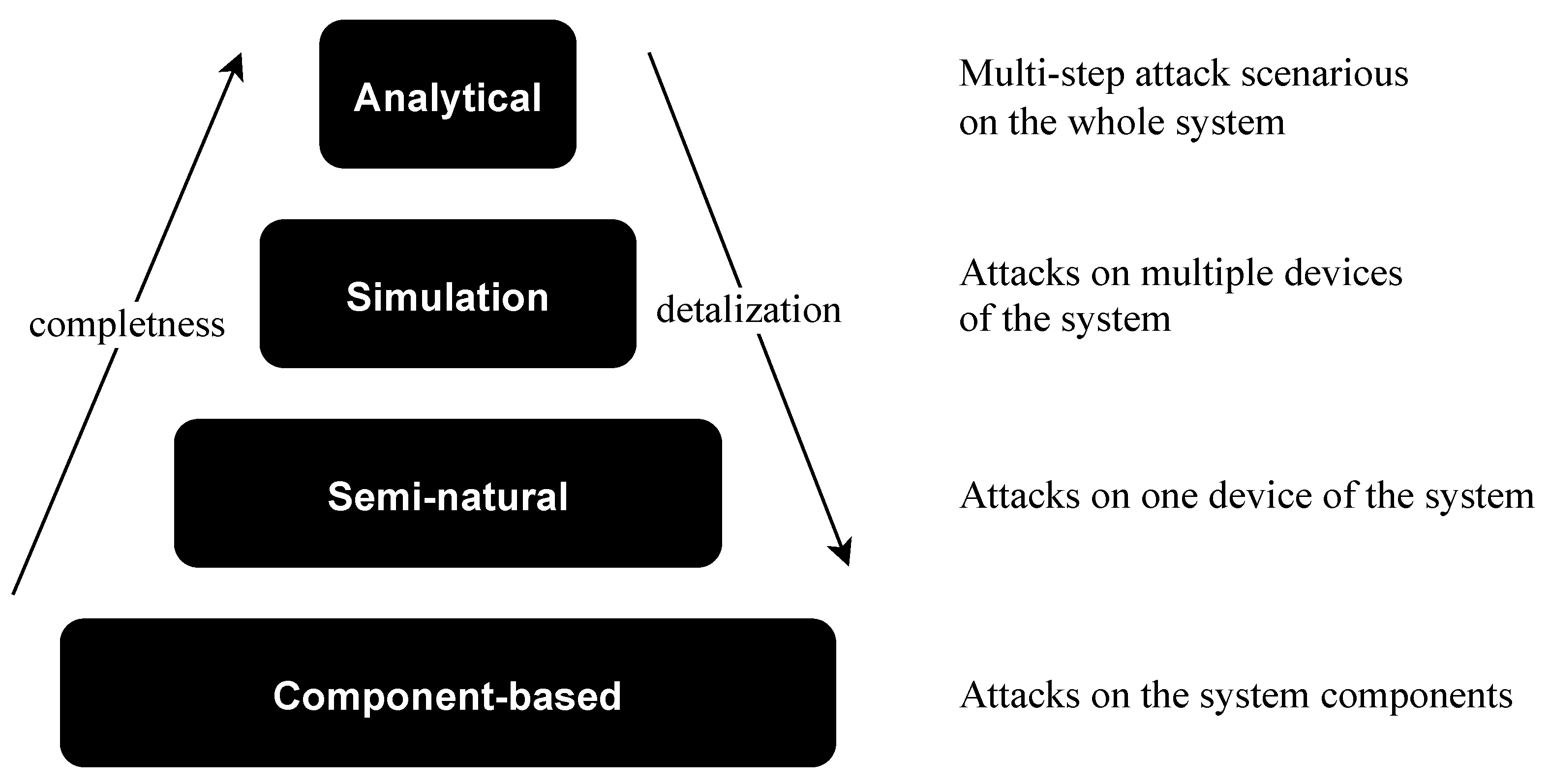 Sensors 21 08451 g002 550