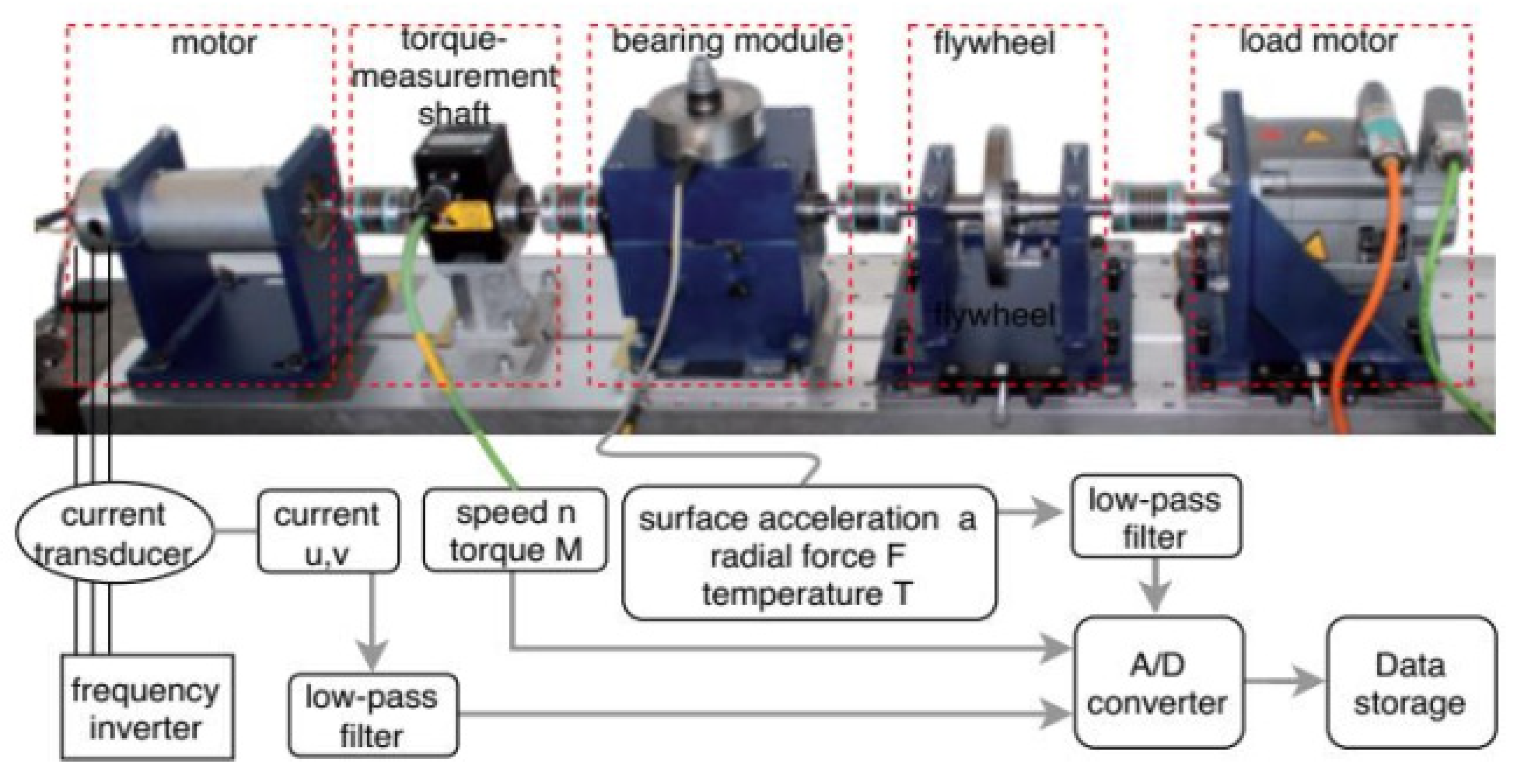 Sensors 21 08453 g001 550