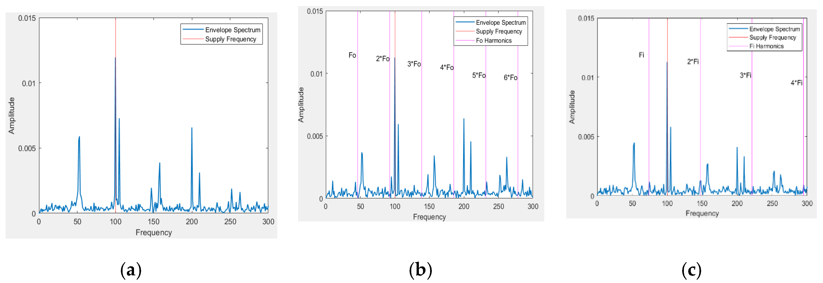 Sensors 21 08453 g005 550