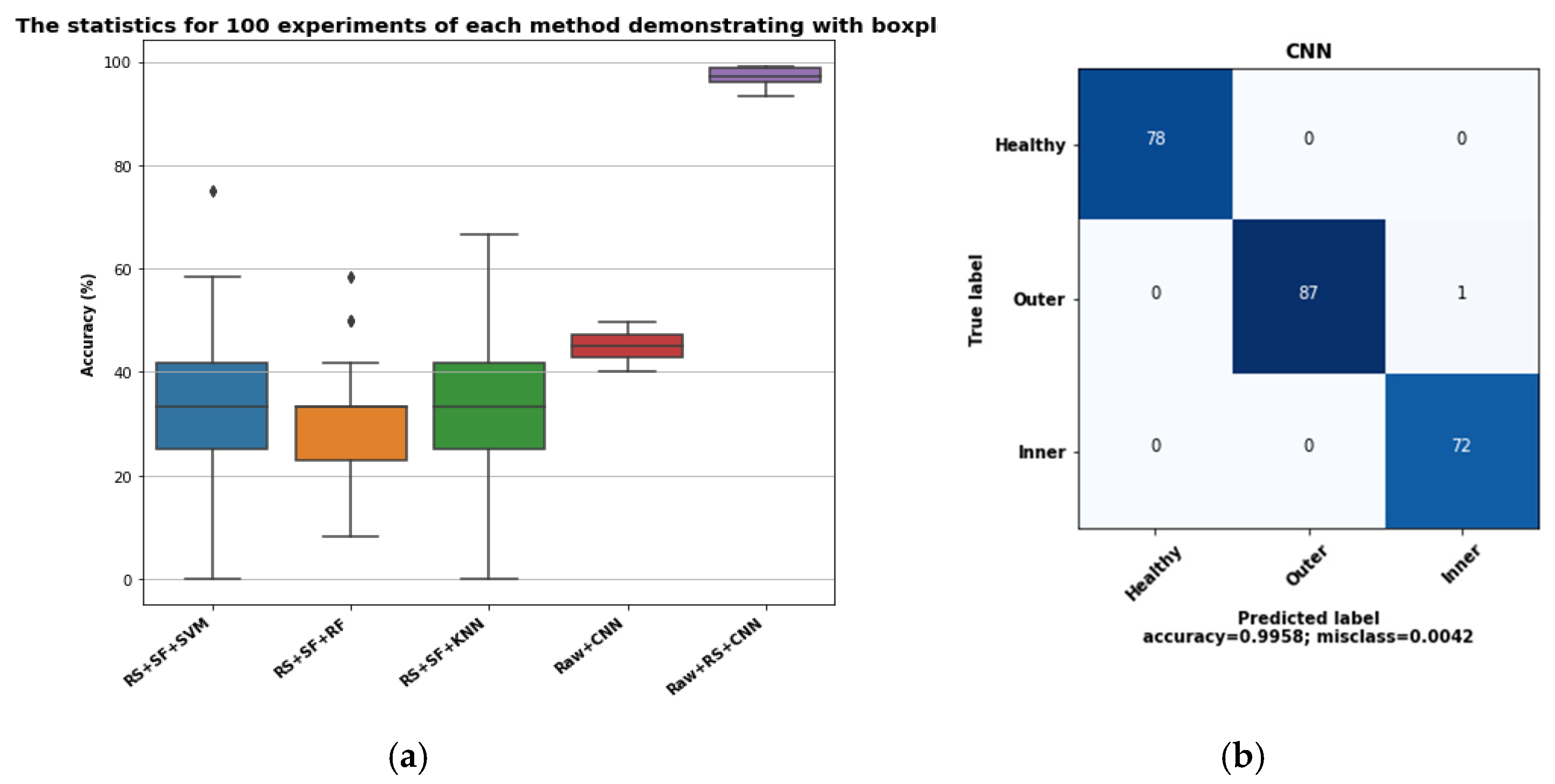 Sensors 21 08453 g009 550