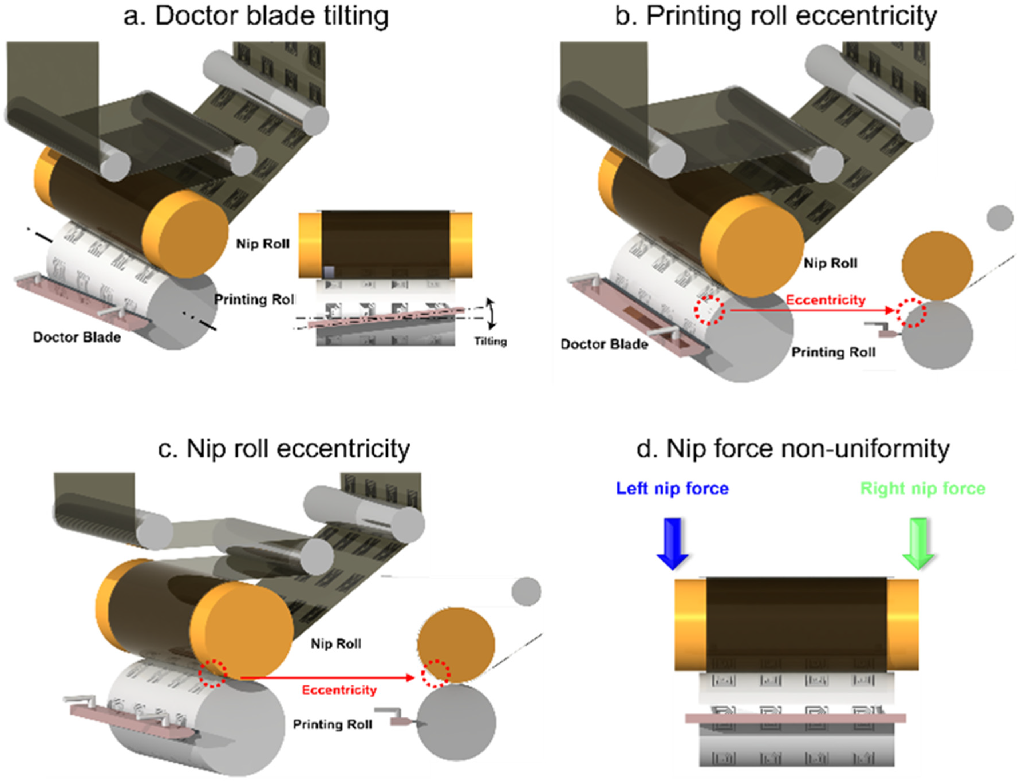 Sensors 21 08454 g004 550