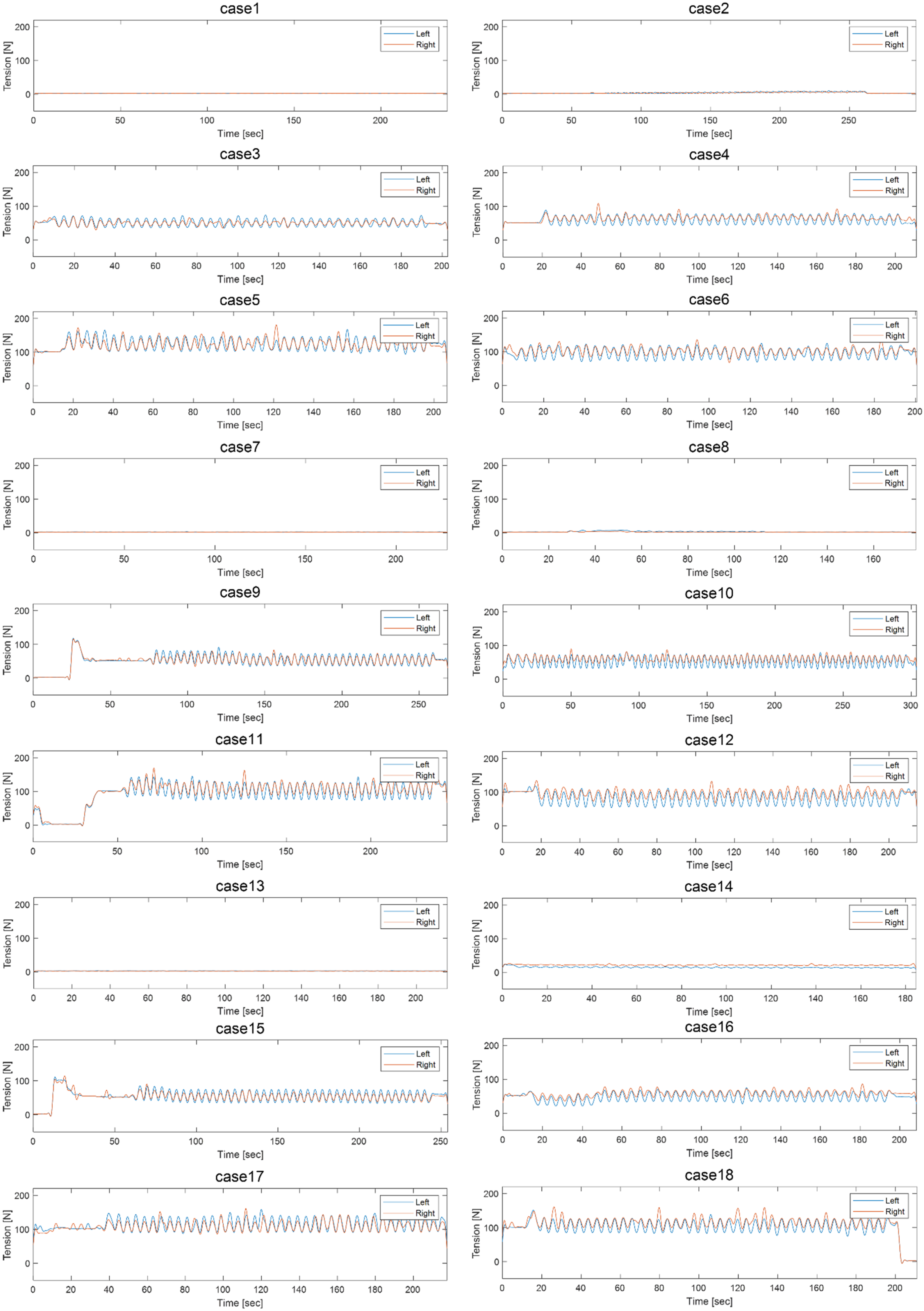Sensors 21 08454 g005 550