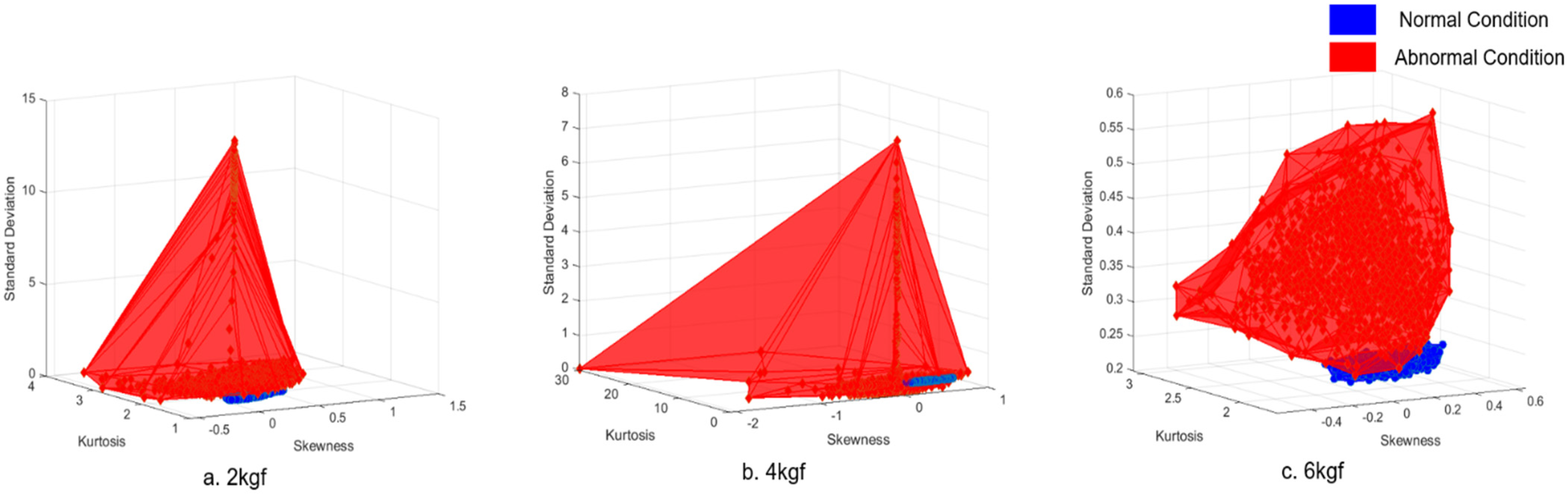 Sensors 21 08454 g006 550