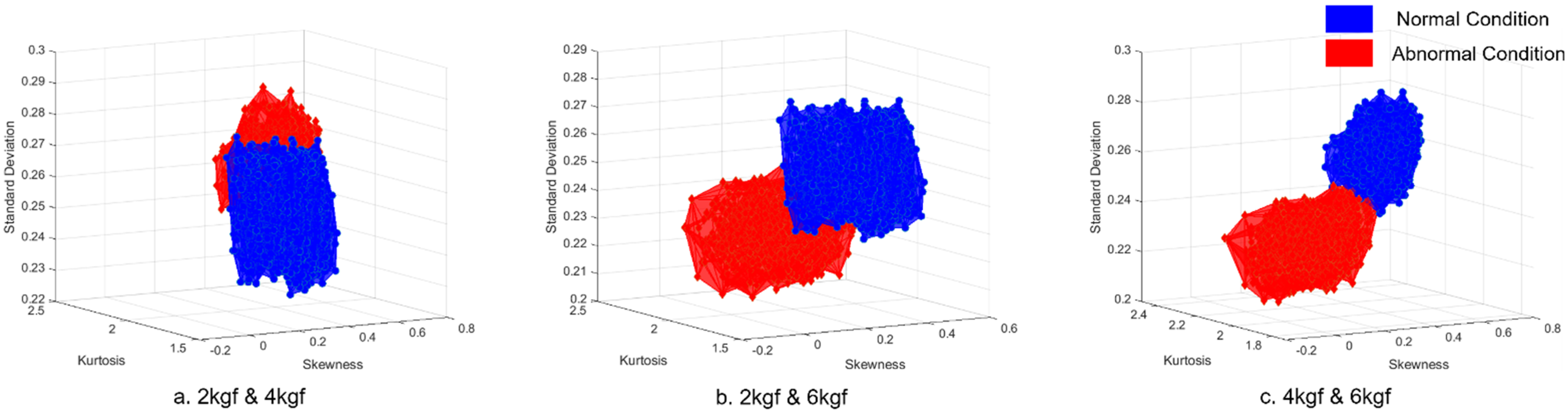 Sensors 21 08454 g007 550