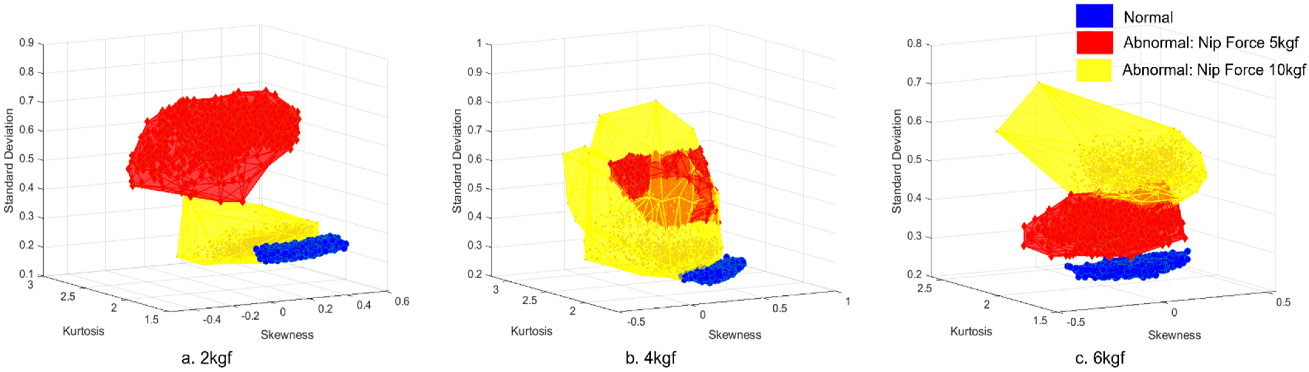 Sensors 21 08454 g008 550