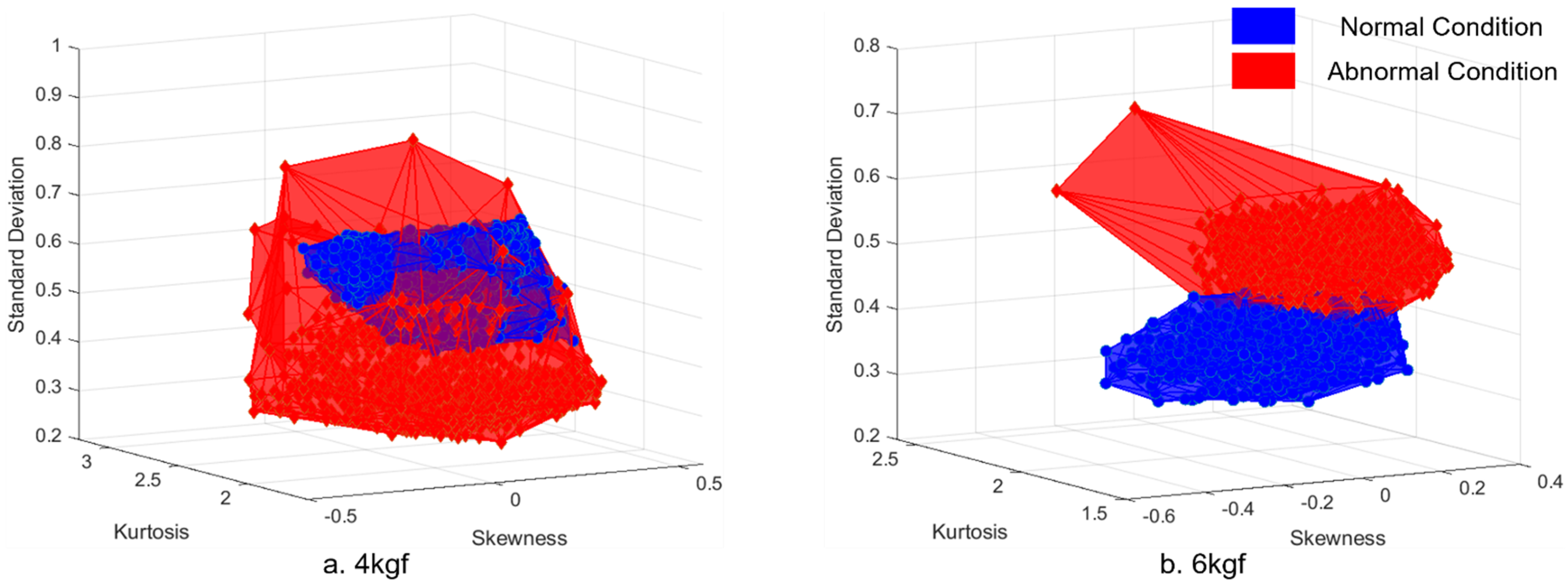 Sensors 21 08454 g009 550