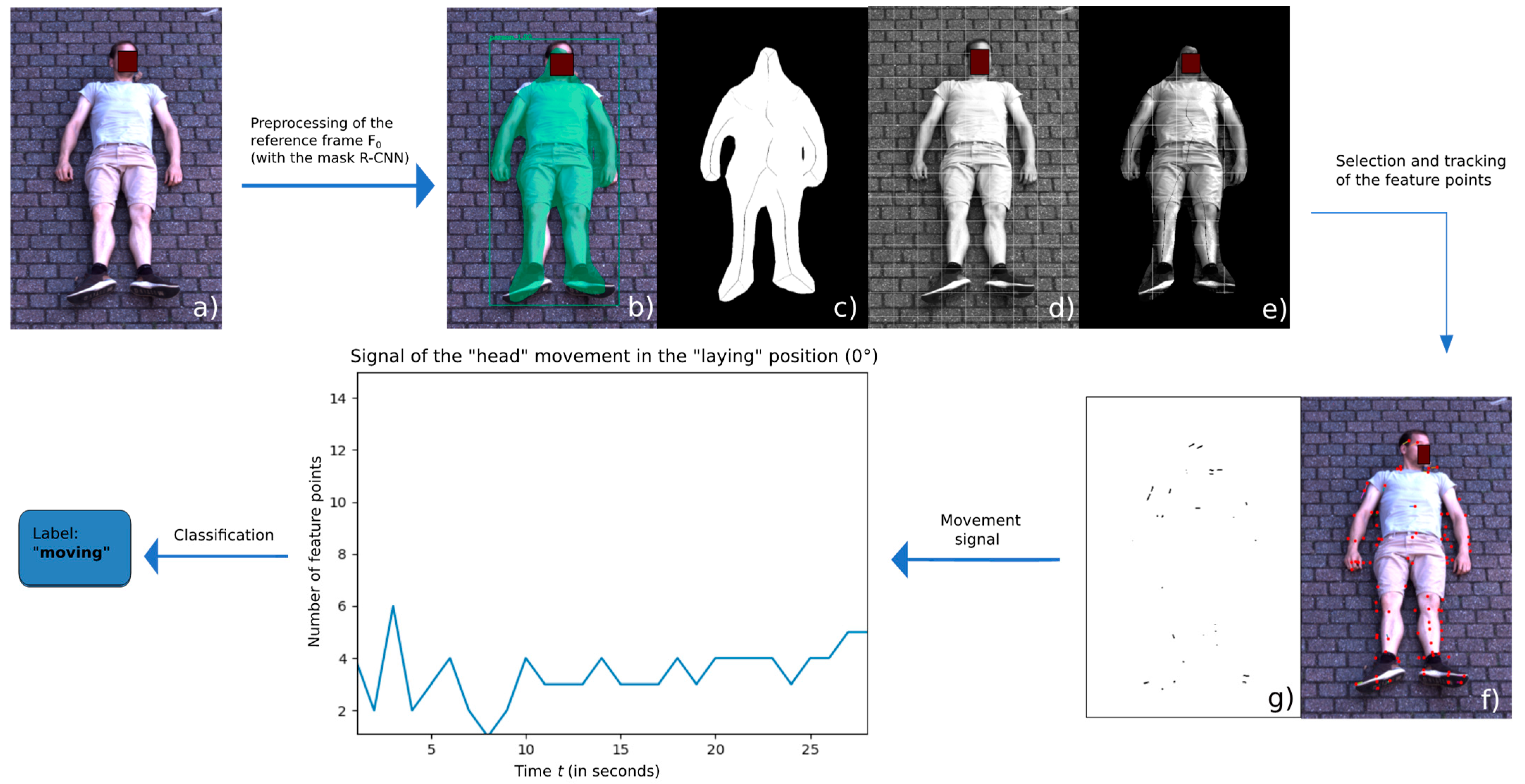 Sensors 21 08455 g003