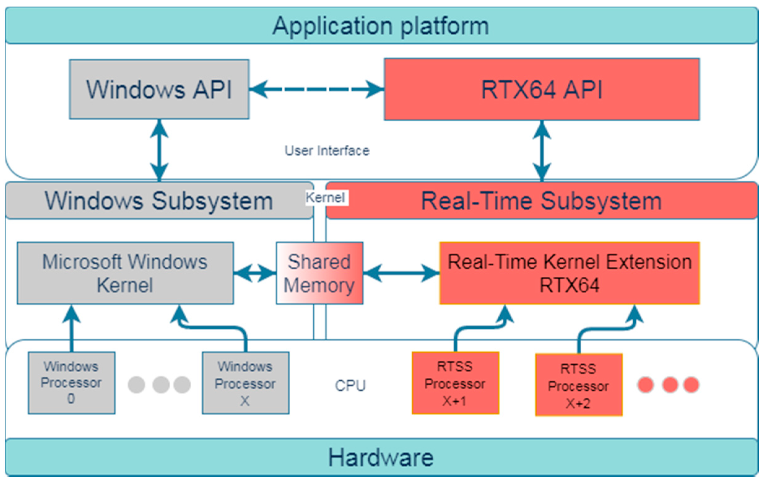 Sensors 21 08458 g004 550
