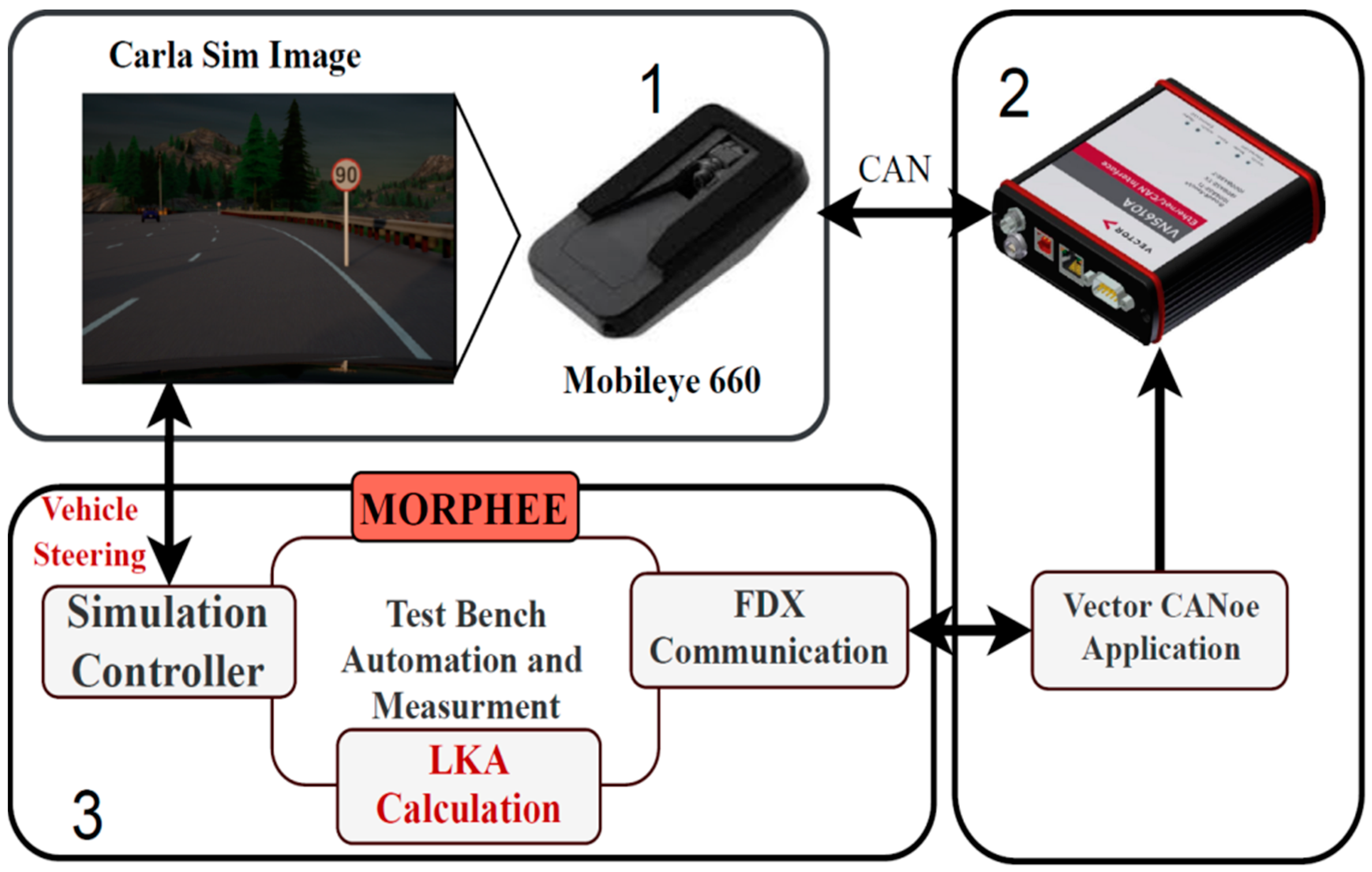 Sensors 21 08458 g011 550