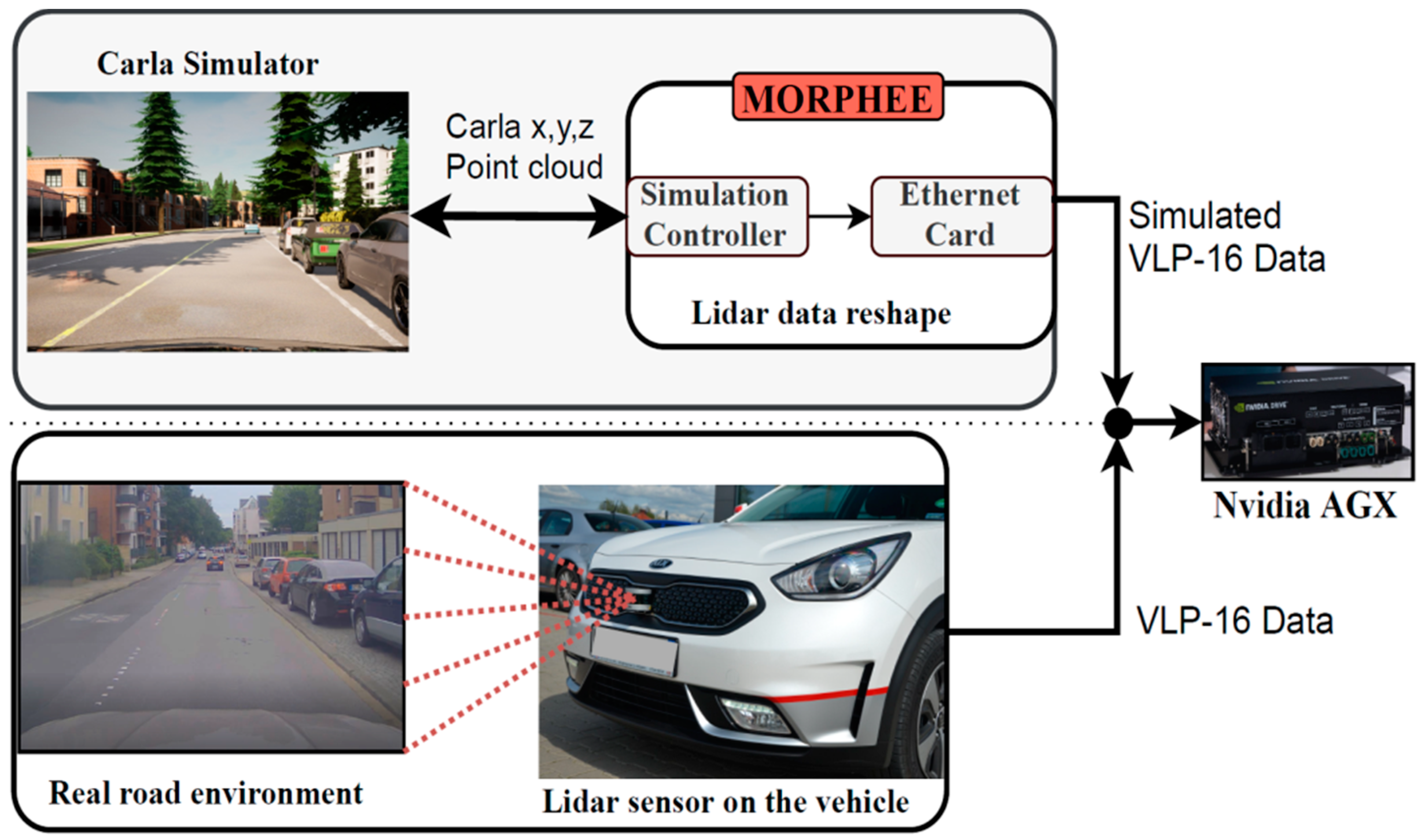 Sensors 21 08458 g018 550