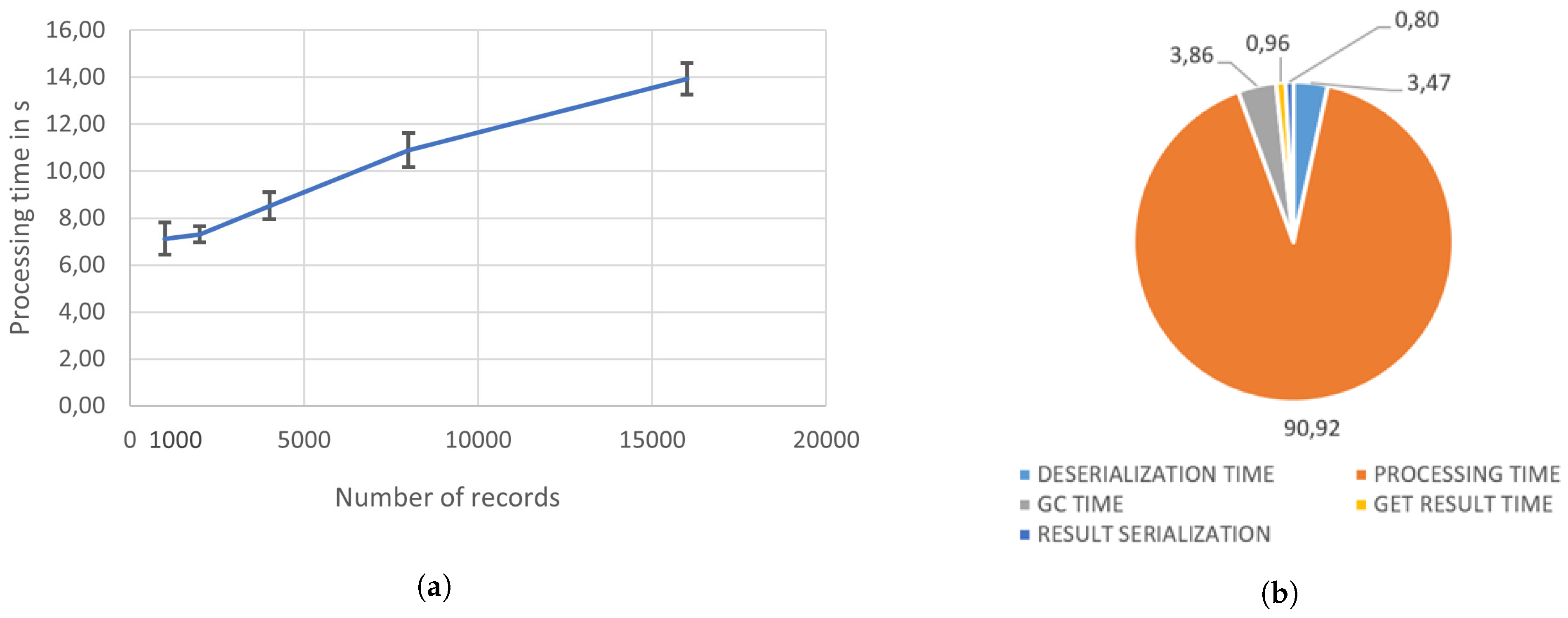 Sensors 21 08460 g004 550