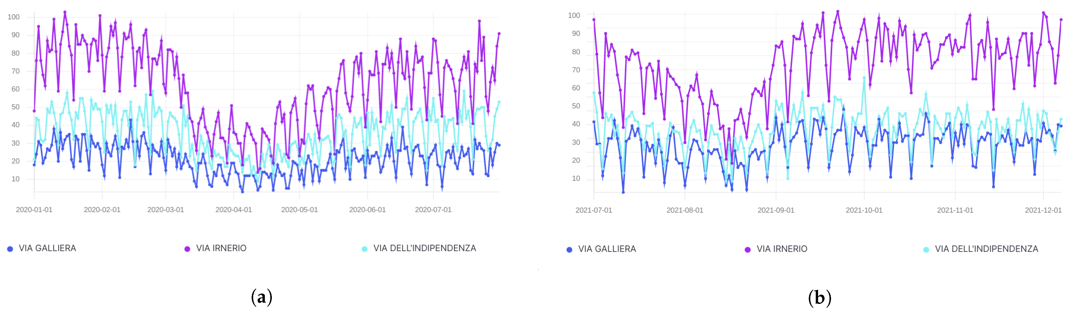 Sensors 21 08460 g005 550