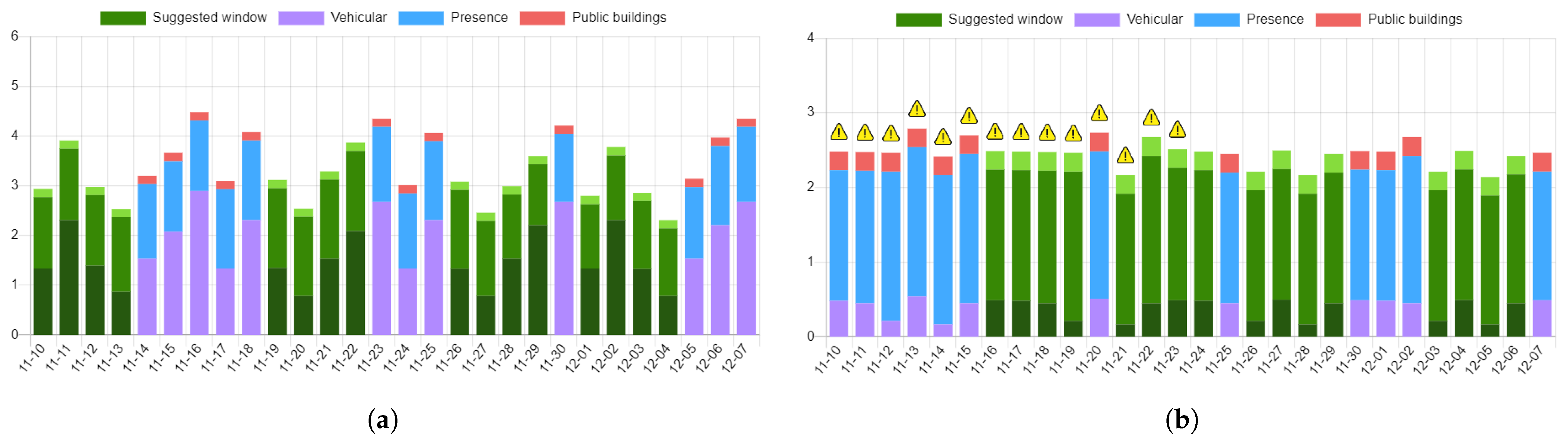 Sensors 21 08460 g006a 550