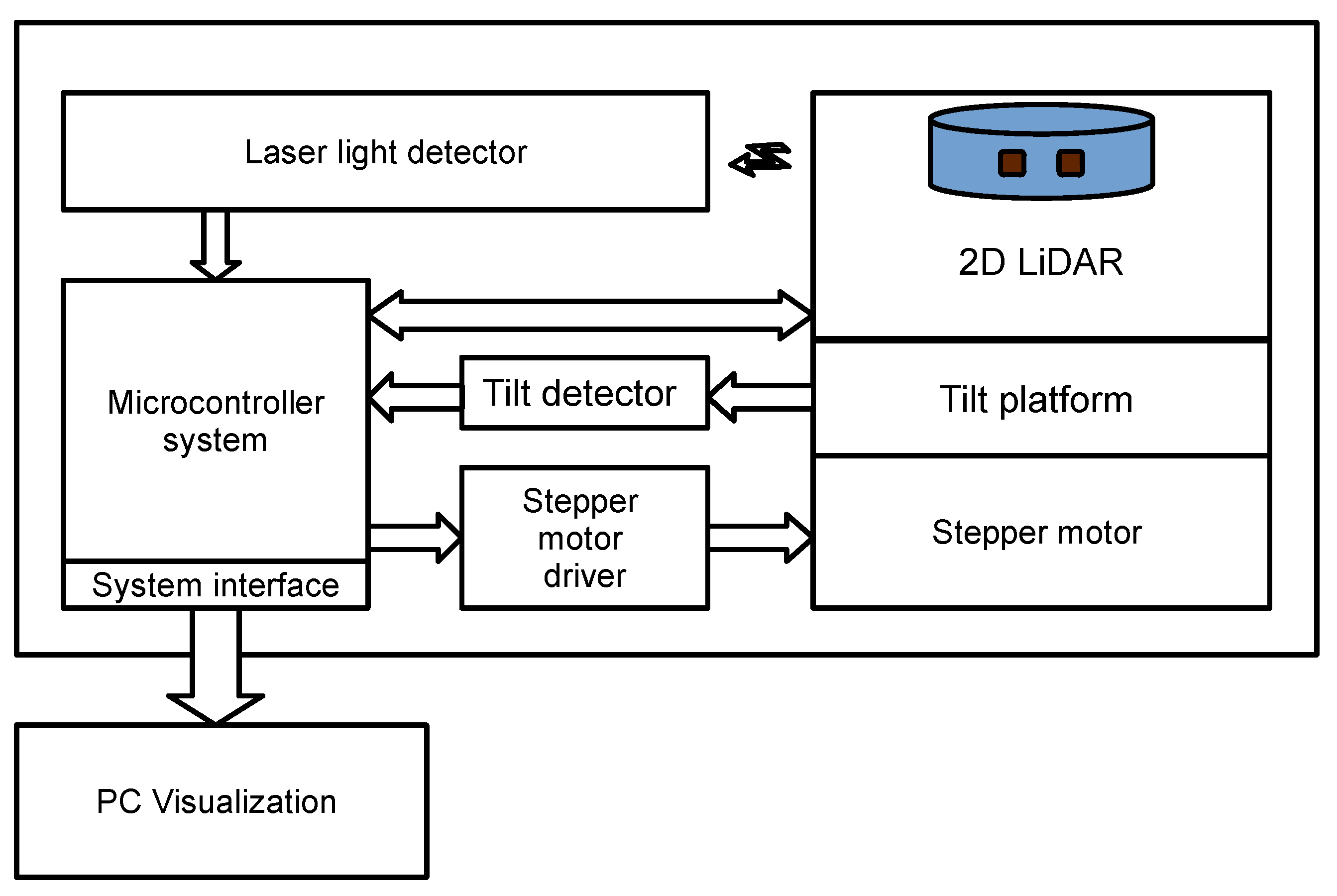Sensors 21 08461 g003 550