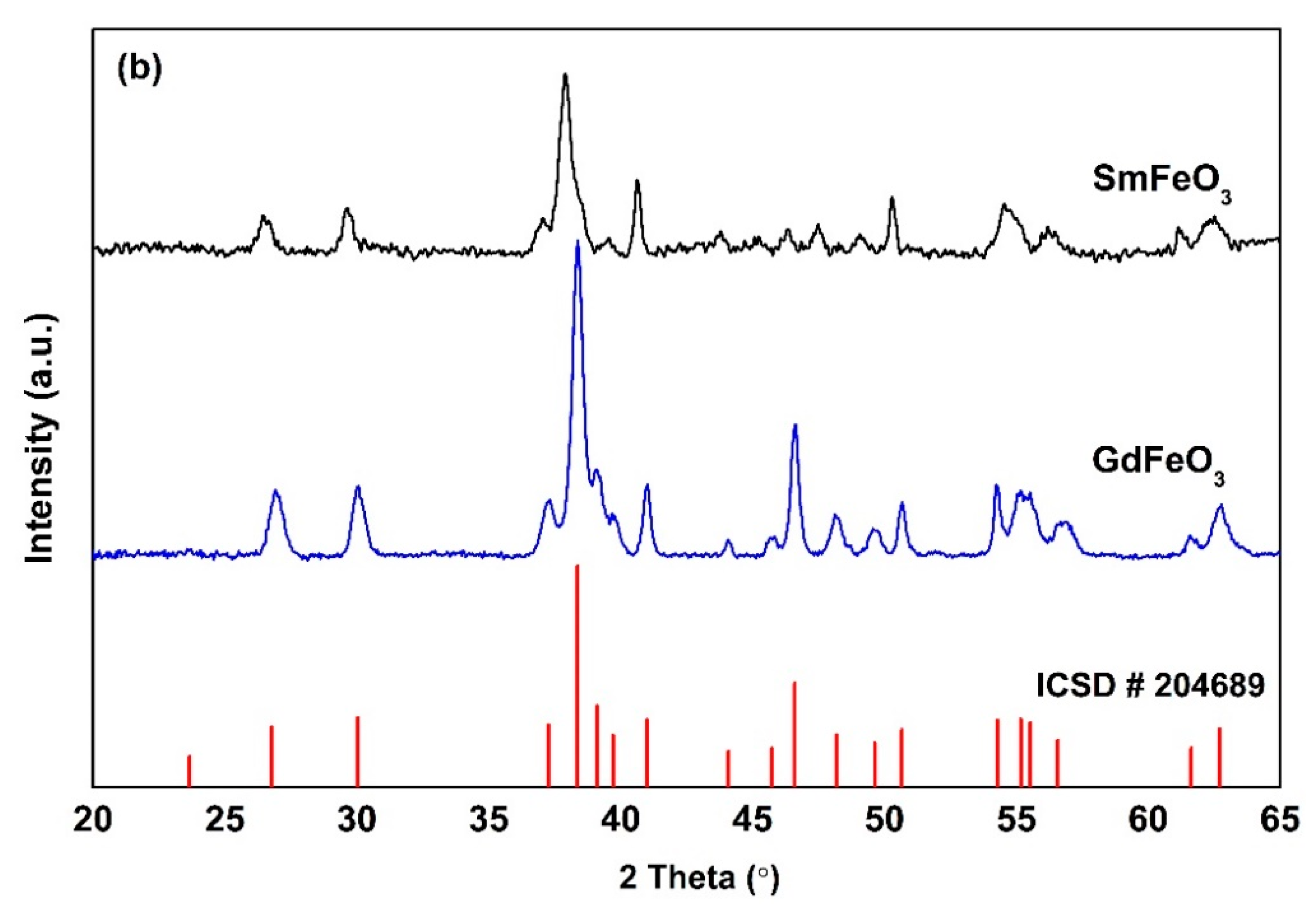 Sensors 21 08462 g001b