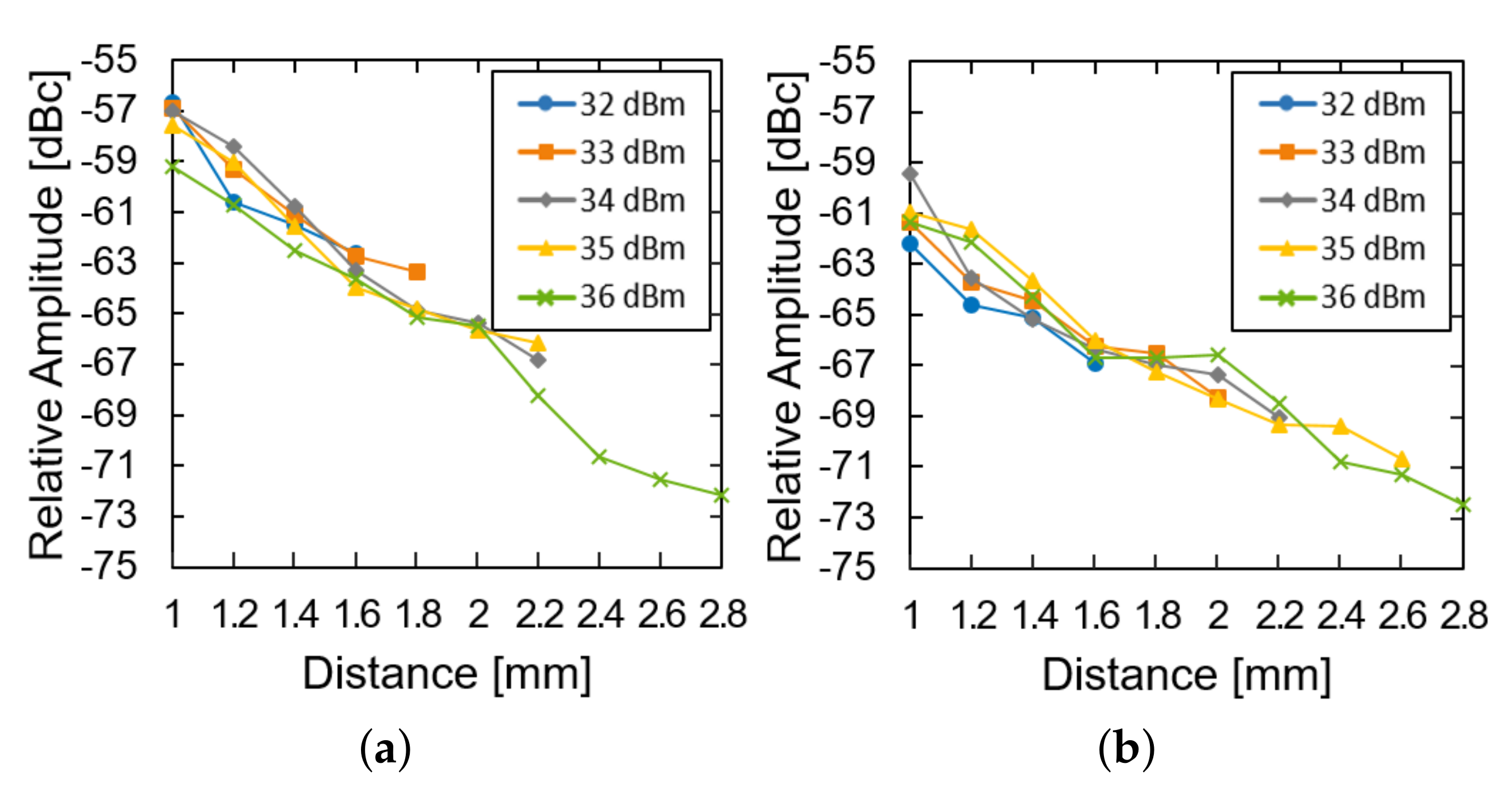 Sensors 21 08464 g007 550