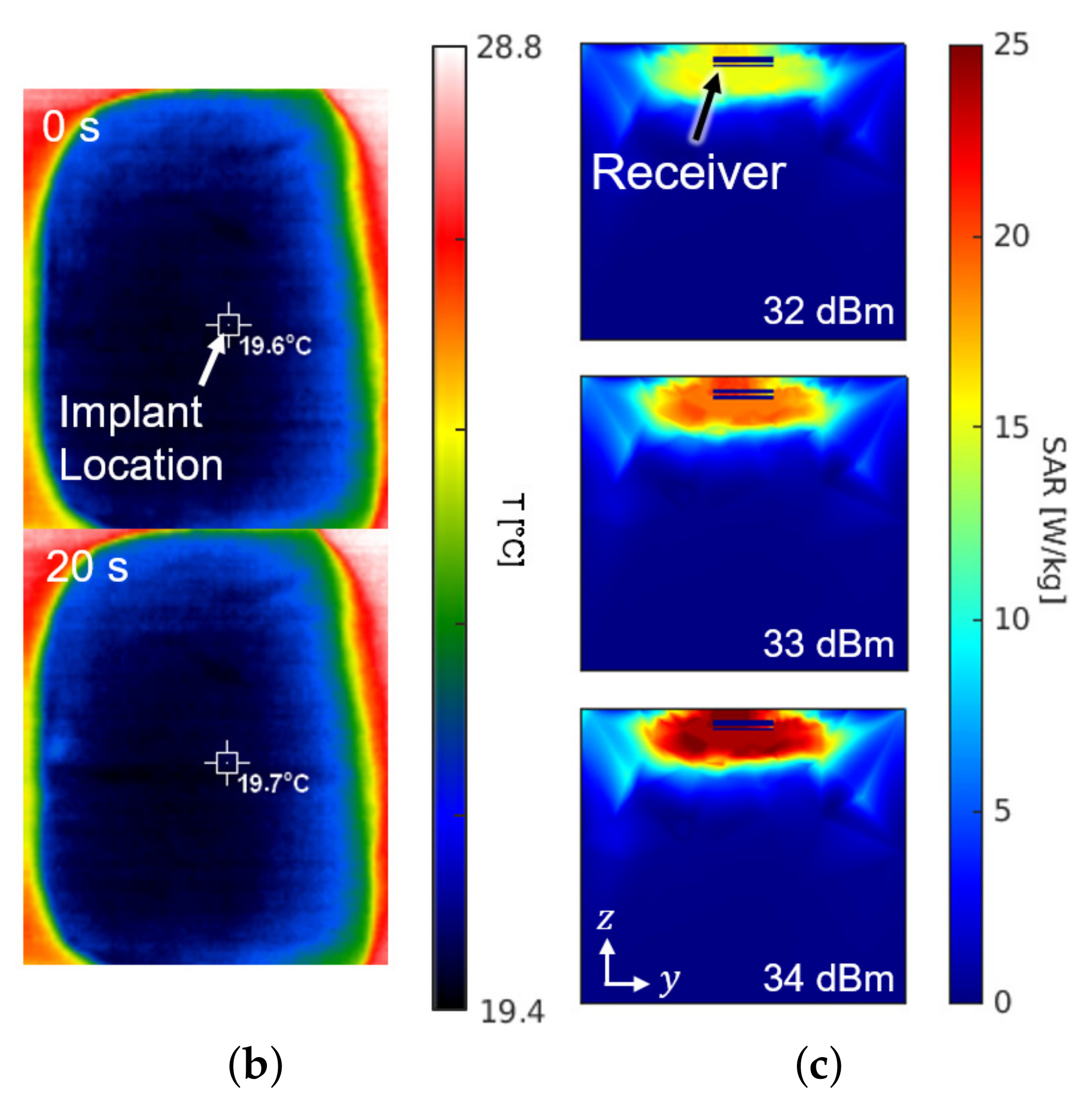 Sensors 21 08464 g008b 550