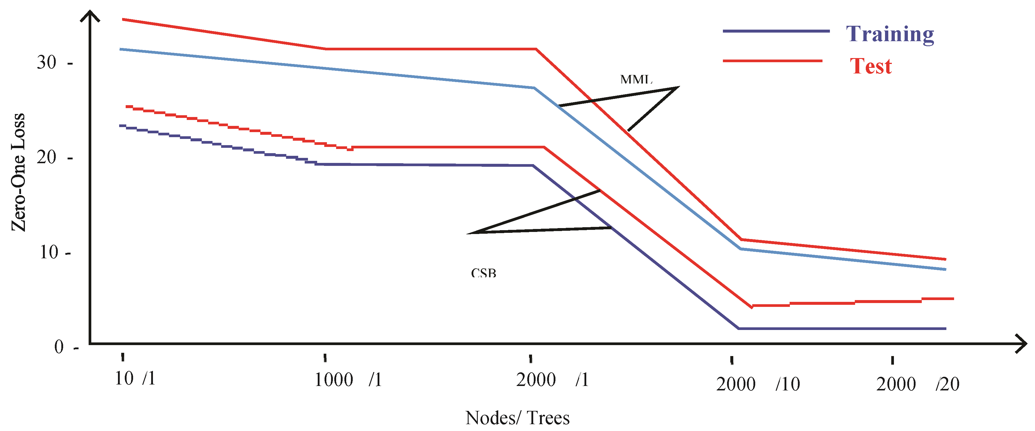 Sensors 21 08465 g010