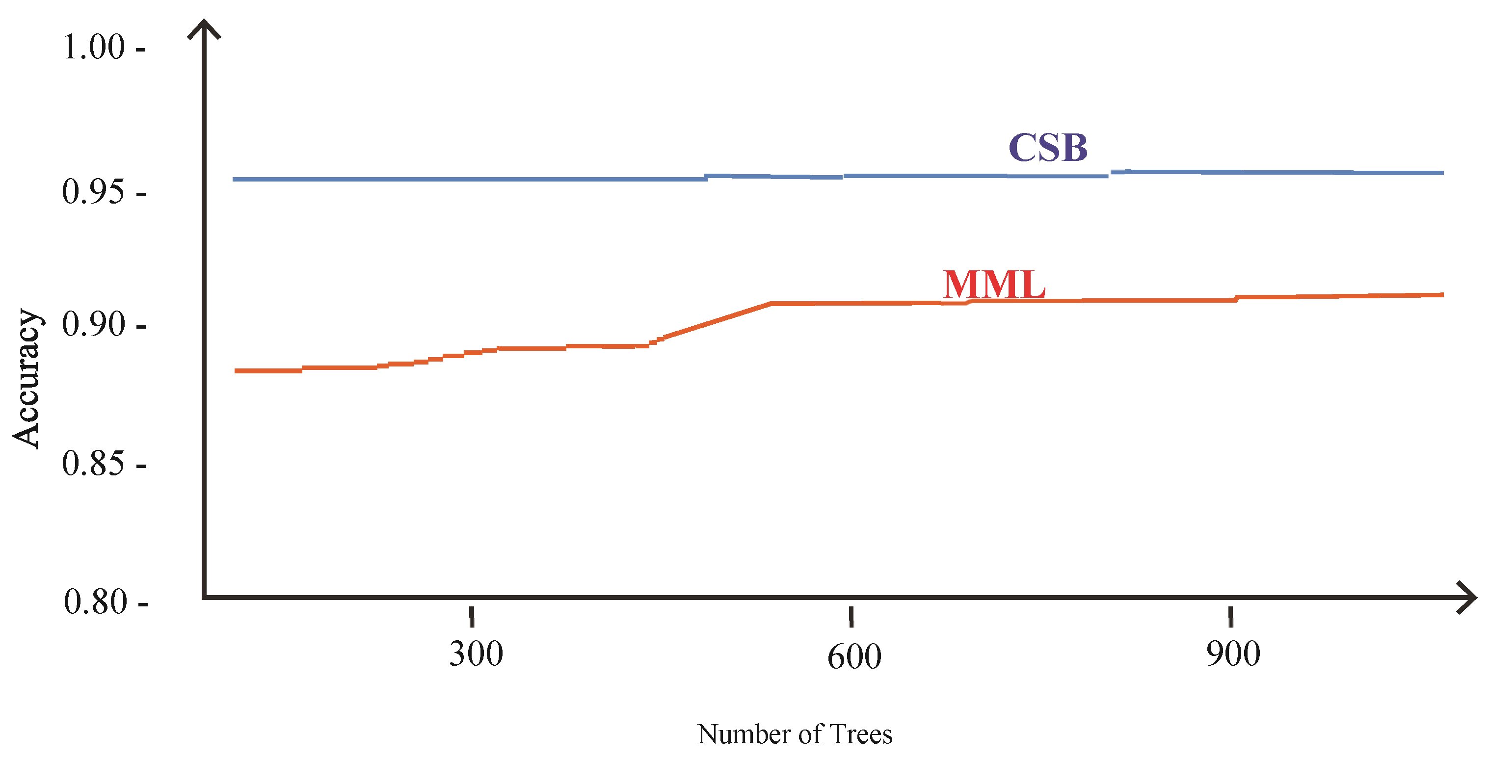 Sensors 21 08465 g012