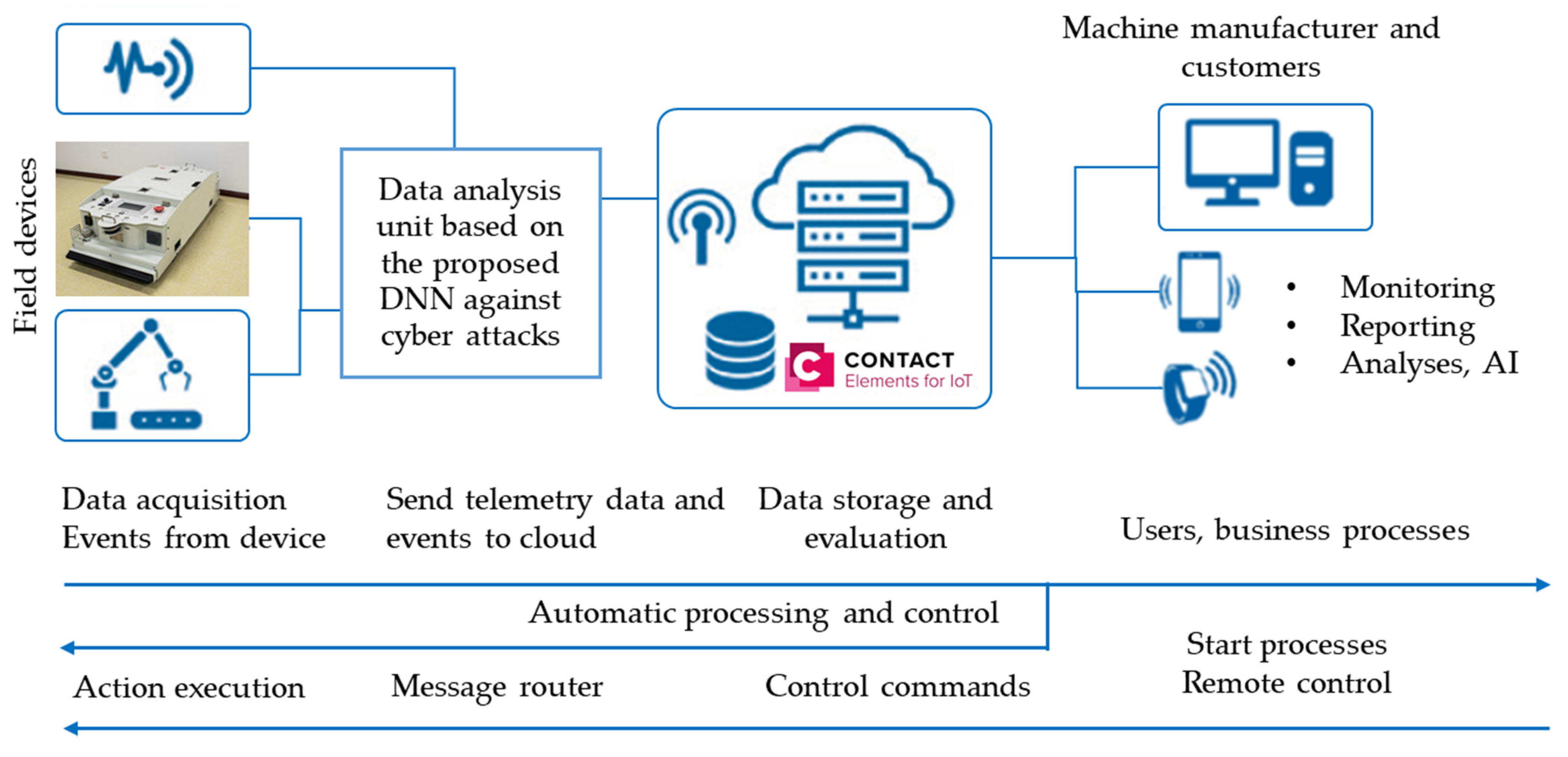 Sensors 21 08467 g001