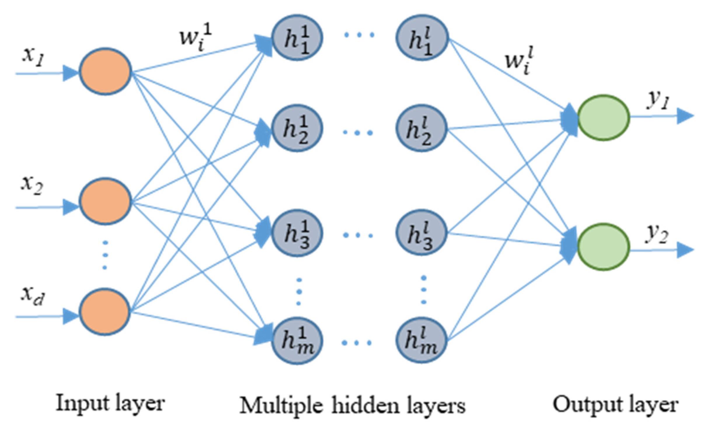 Sensors 21 08467 g002