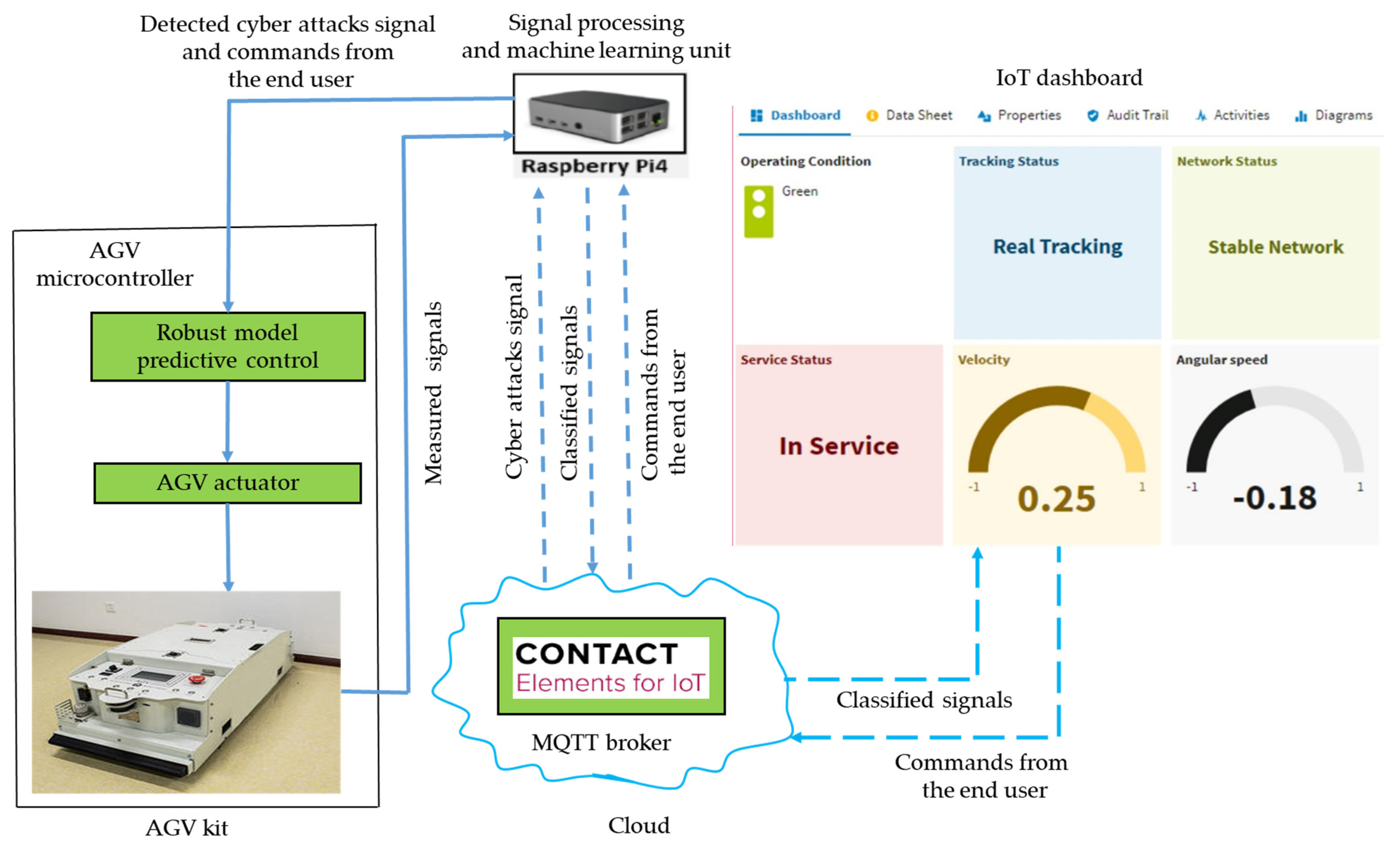 Sensors 21 08467 g003