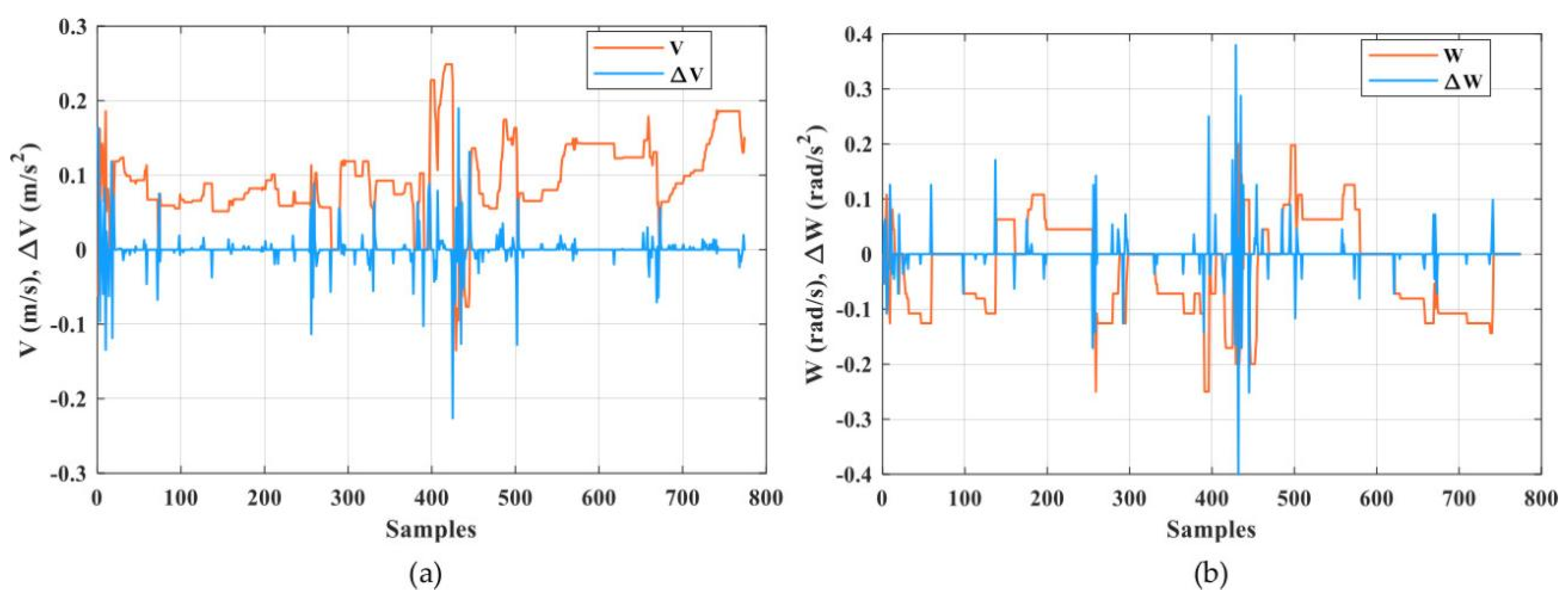 Sensors 21 08467 g005