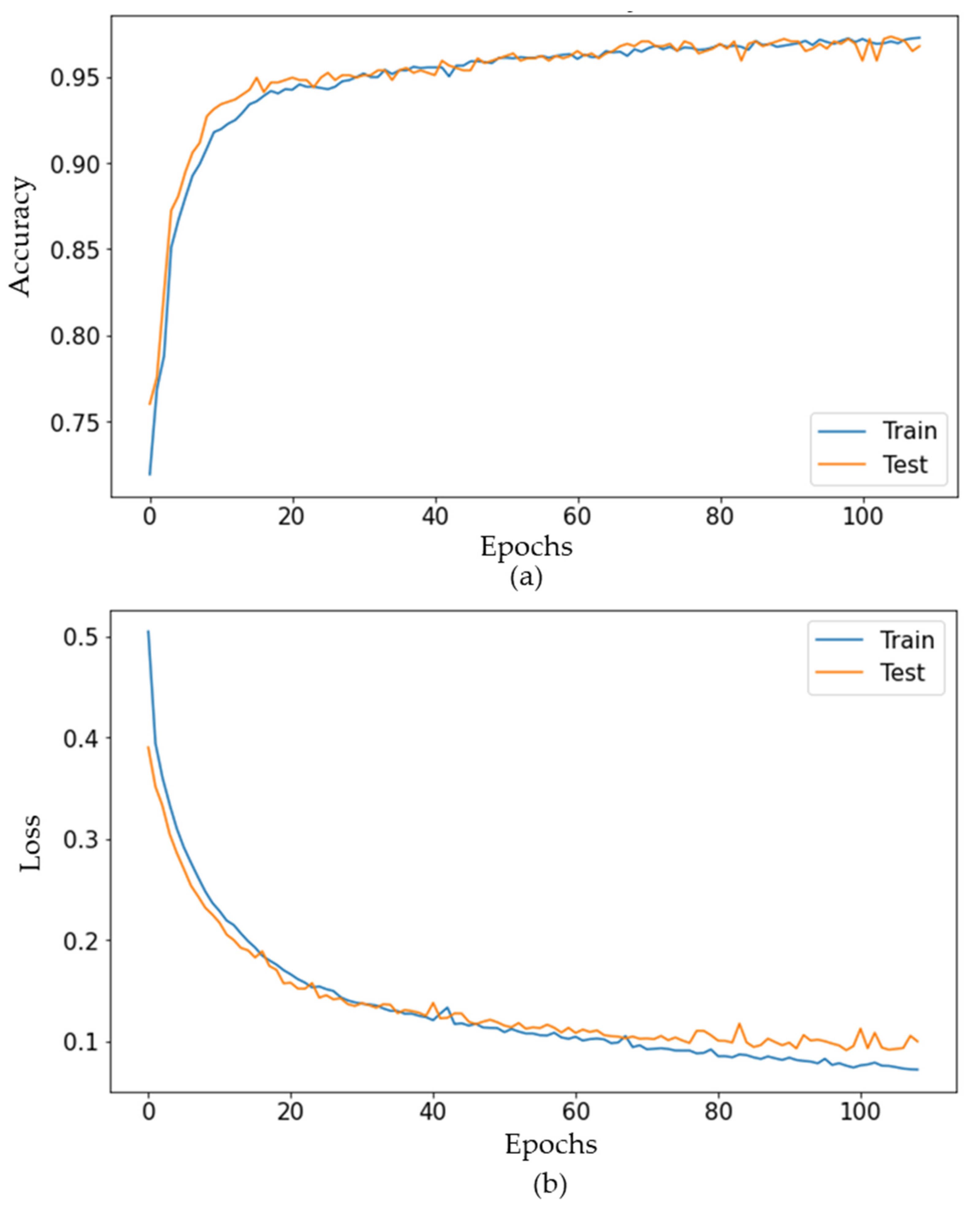 Sensors 21 08467 g008