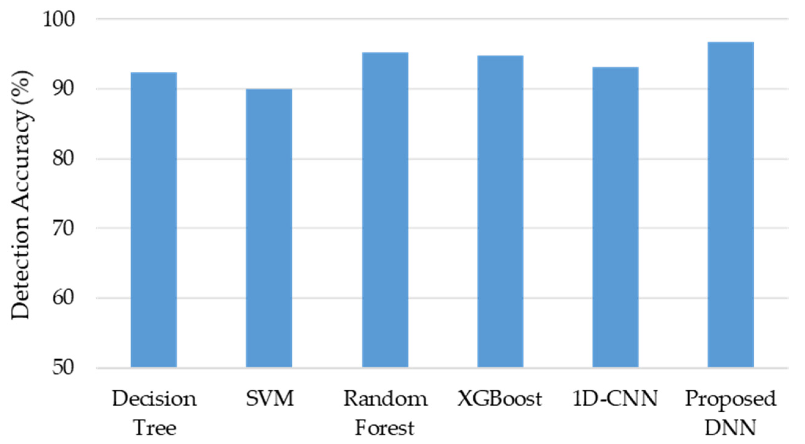 Sensors 21 08467 g010