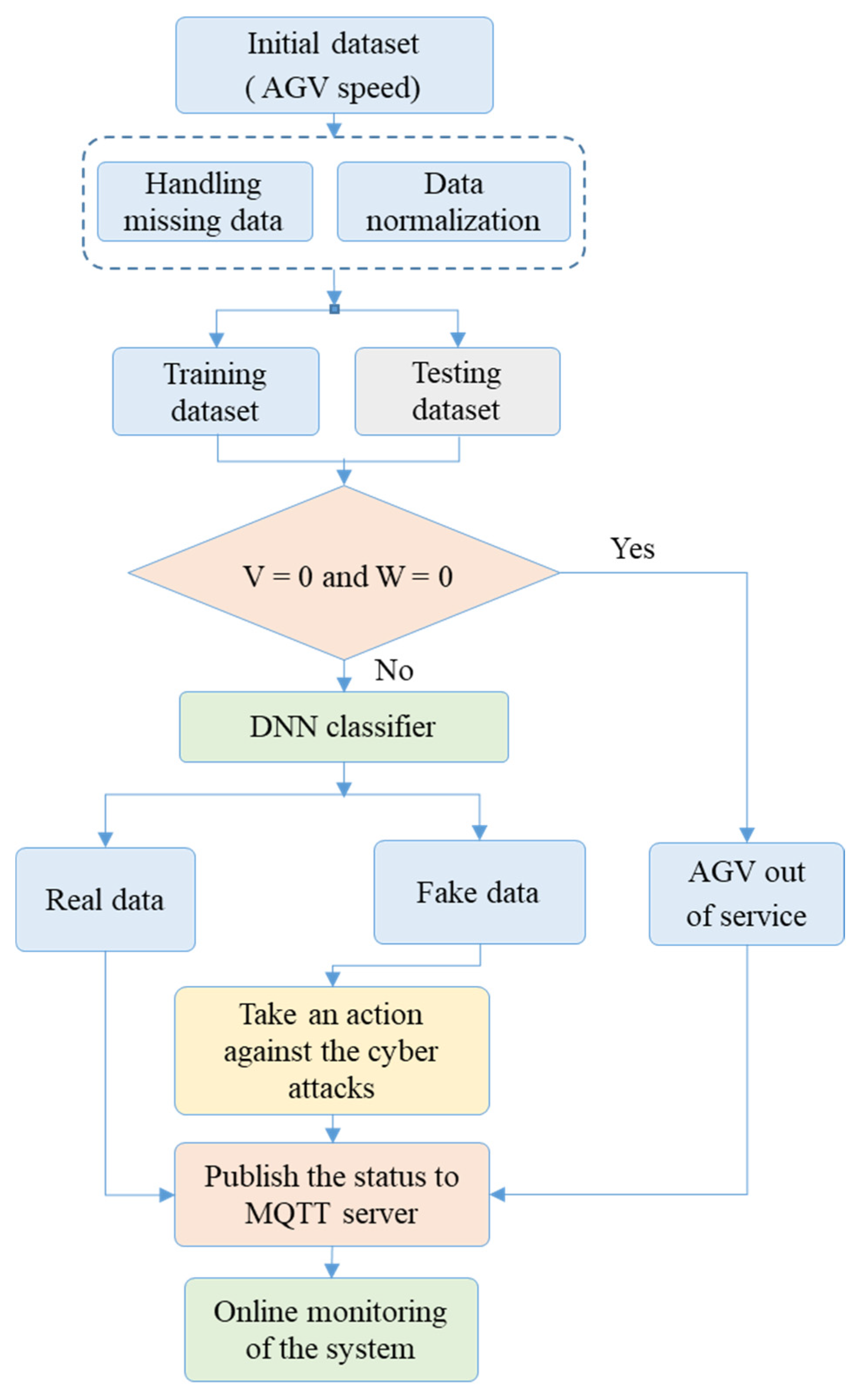 Sensors 21 08467 g011