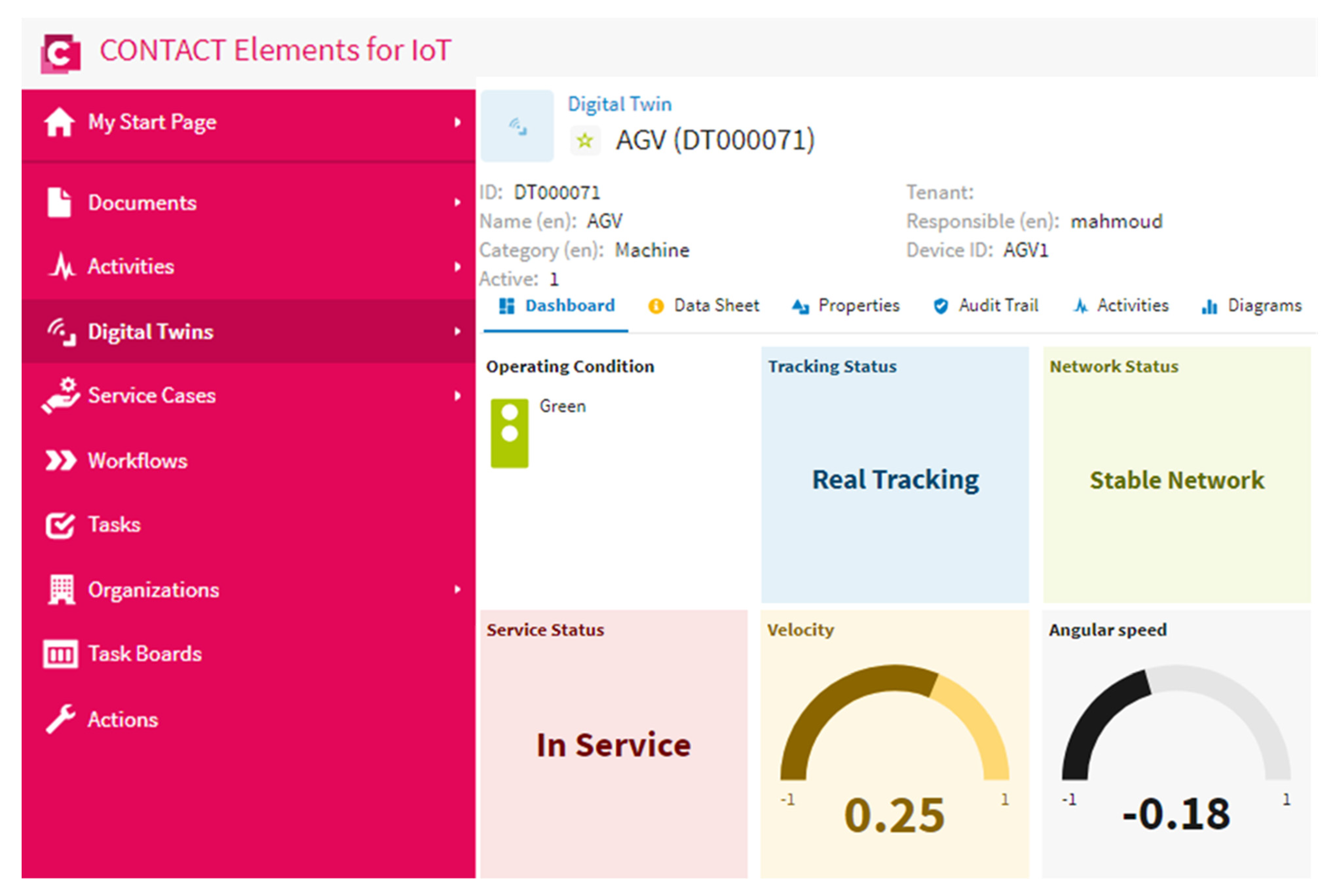 Sensors 21 08467 g012