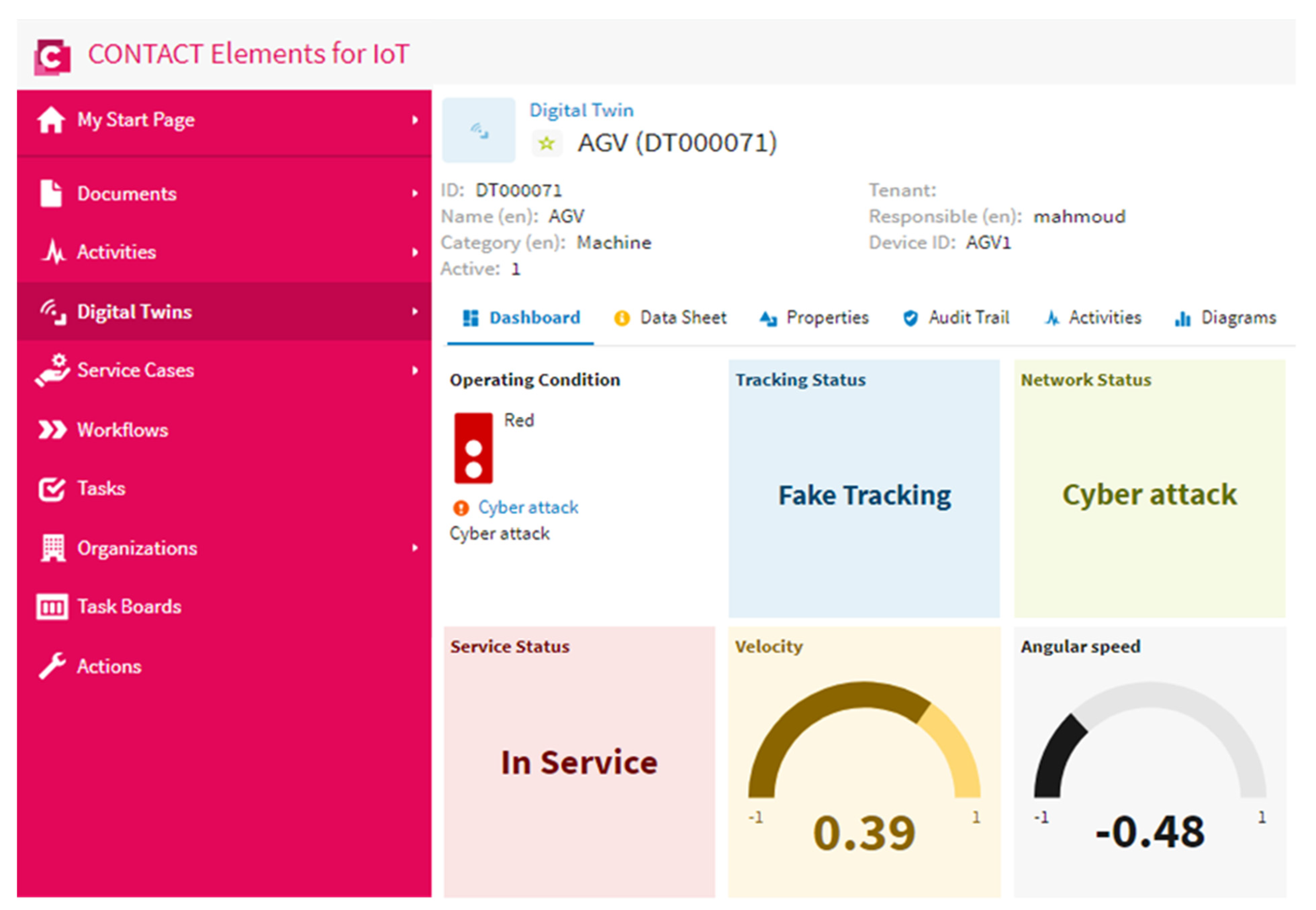 Sensors 21 08467 g014