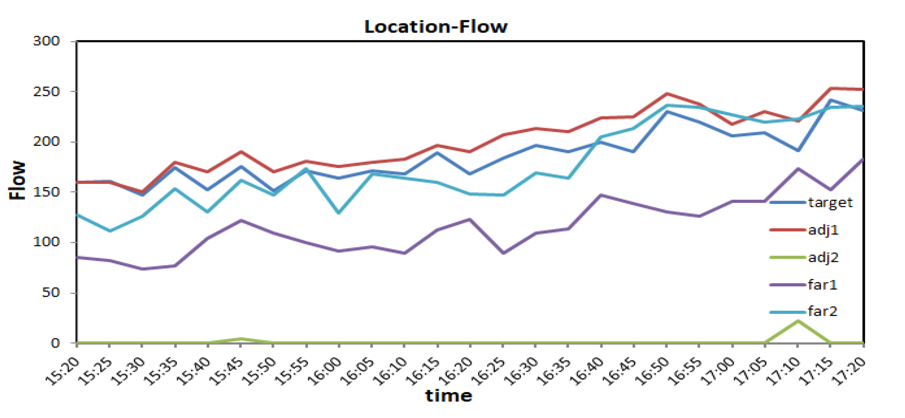 Sensors 21 08468 g002