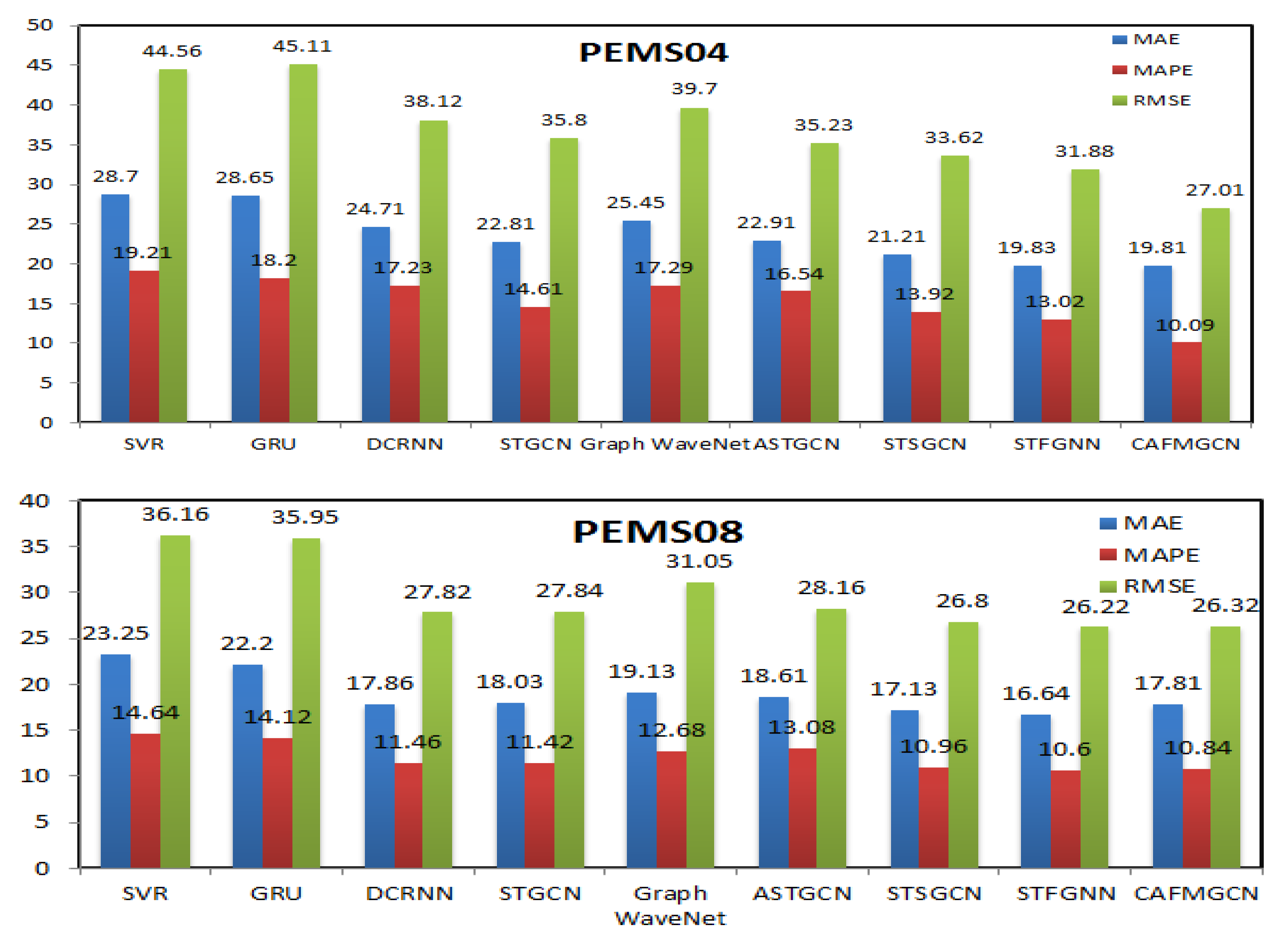 Sensors 21 08468 g009