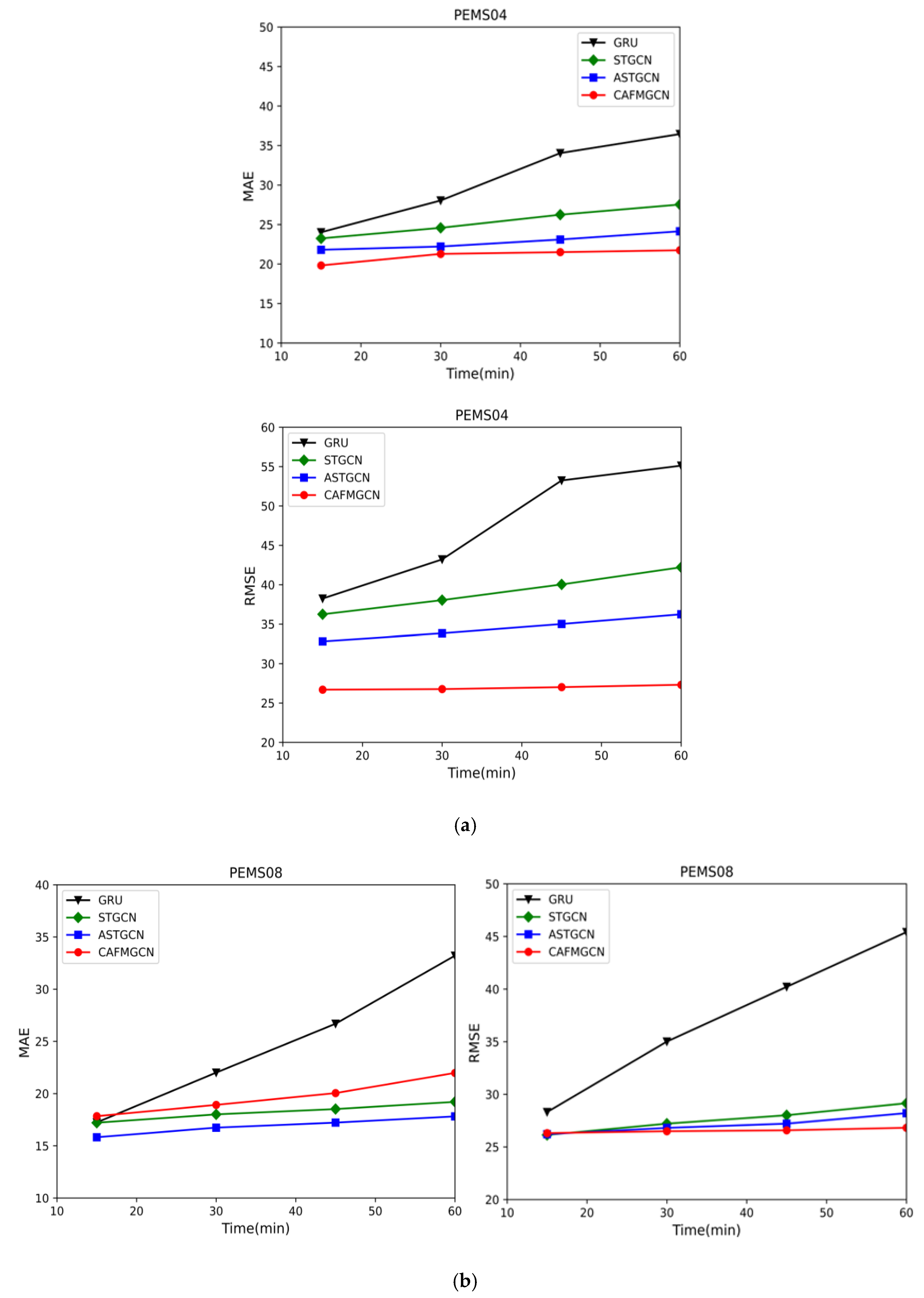 Sensors 21 08468 g010
